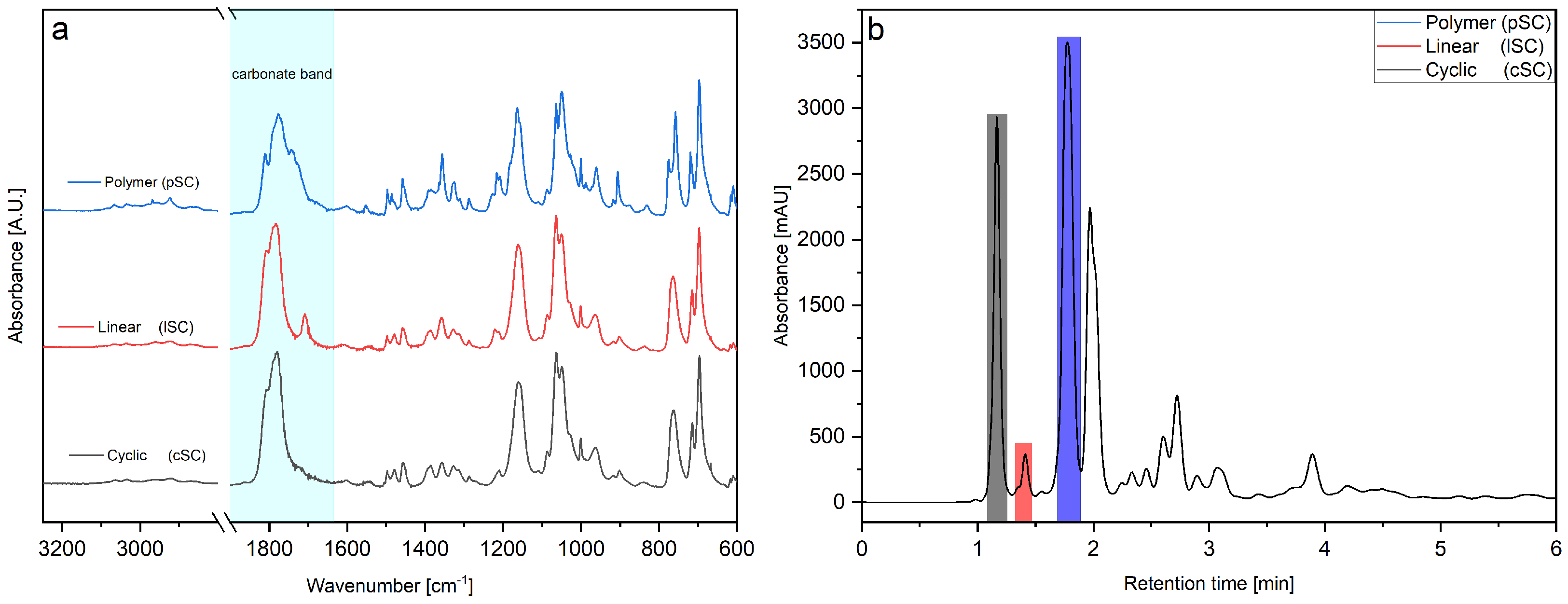 Catalysts 14 00362 g004