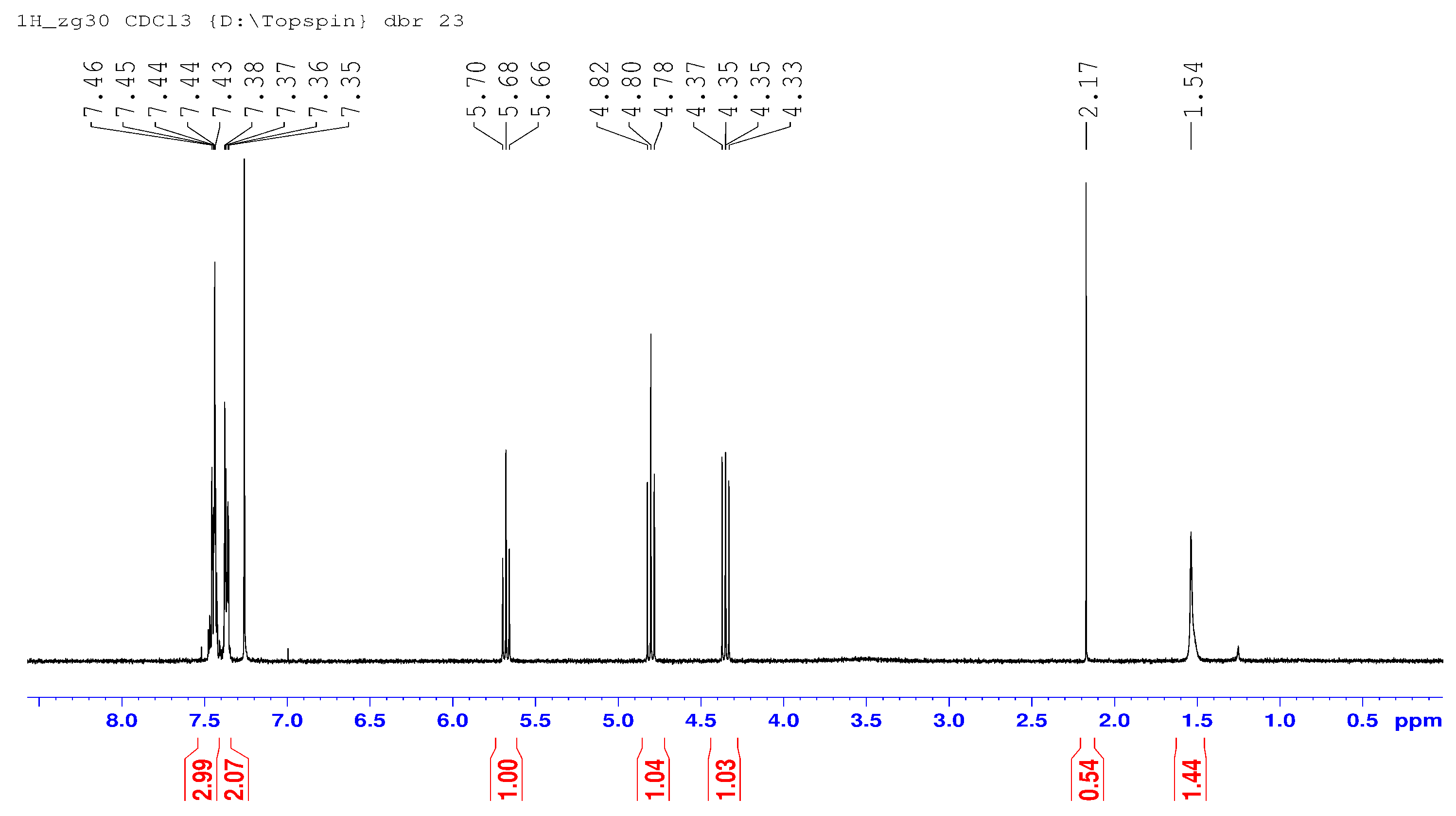 Catalysts 14 00362 g007