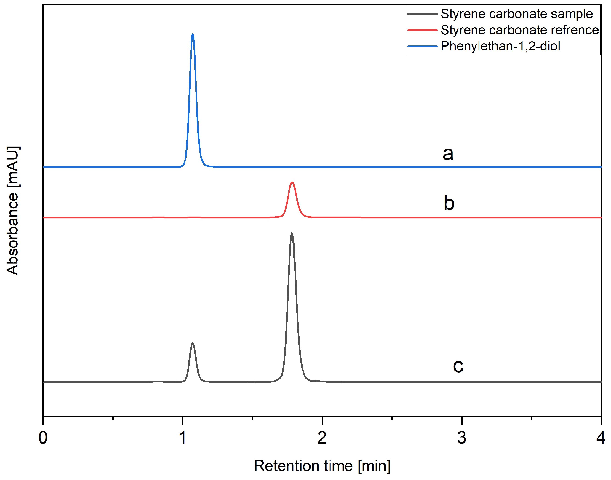 Catalysts 14 00362 g009