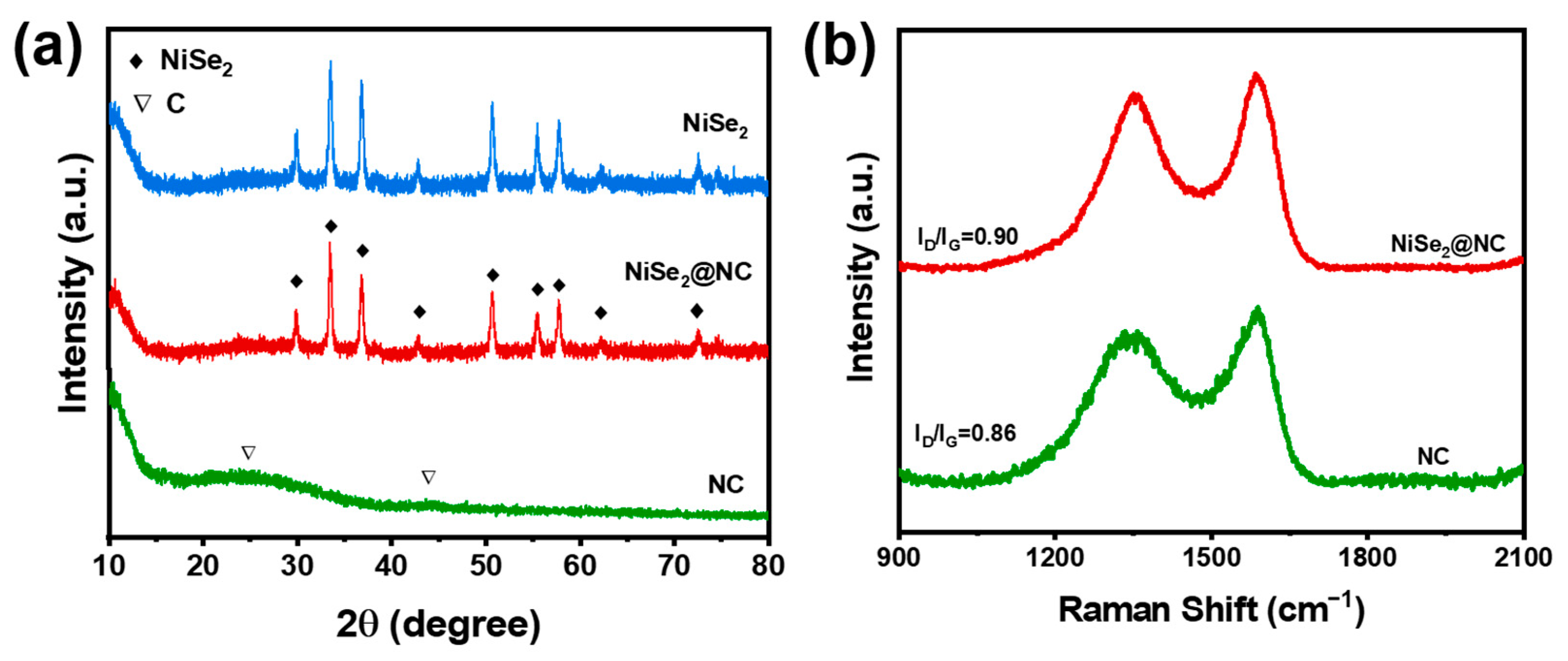 Catalysts 14 00364 g003