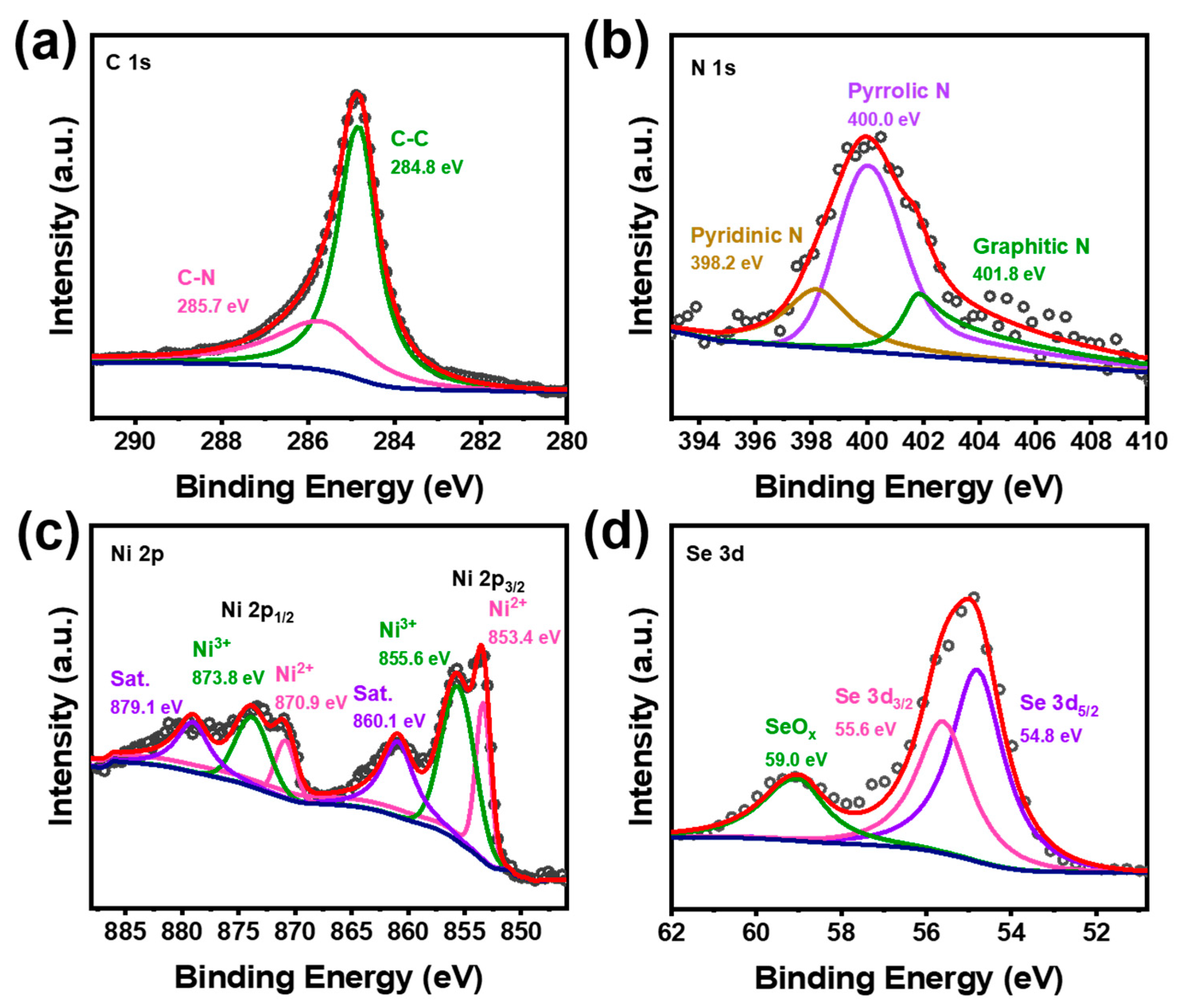 Catalysts 14 00364 g004