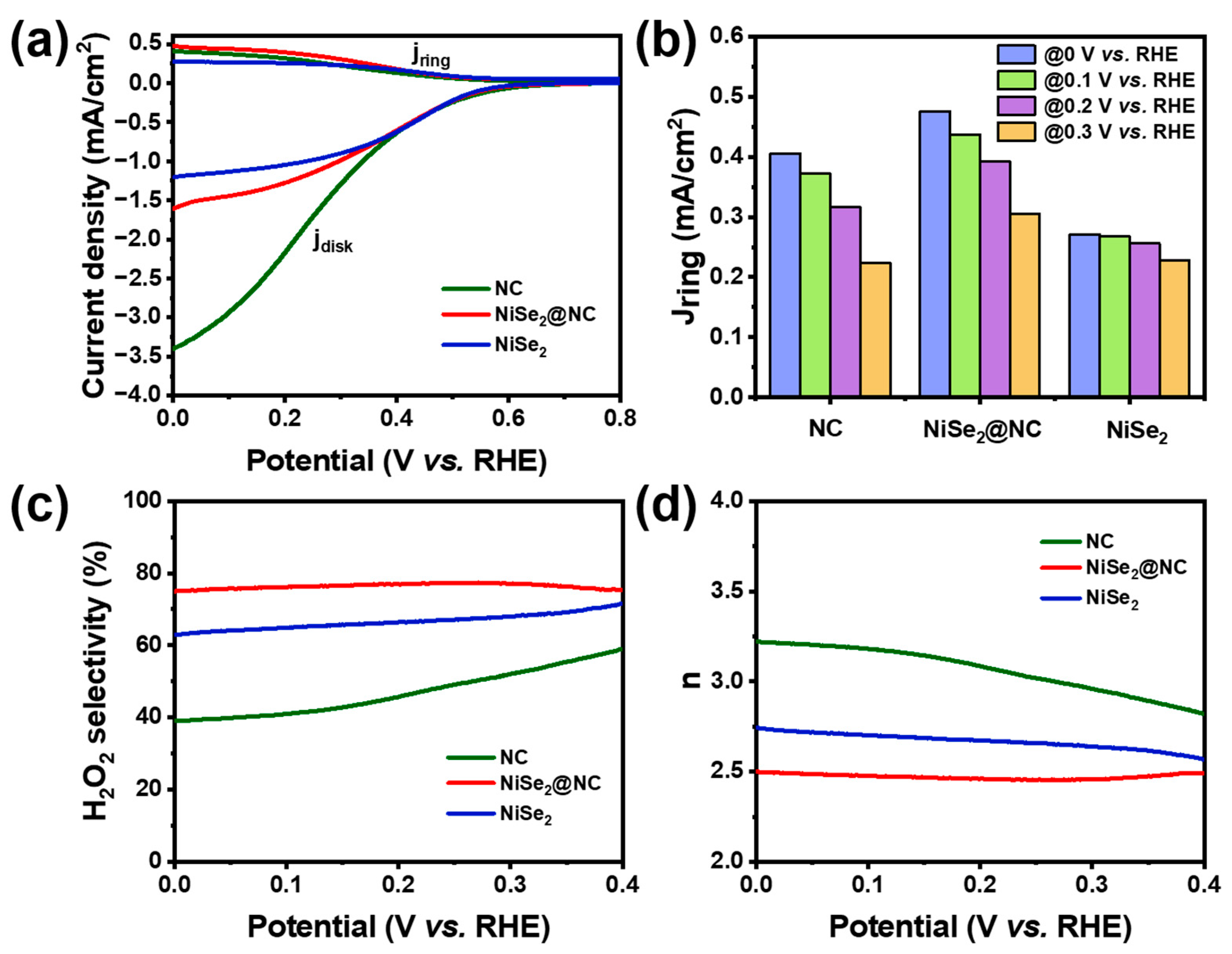 Catalysts 14 00364 g005