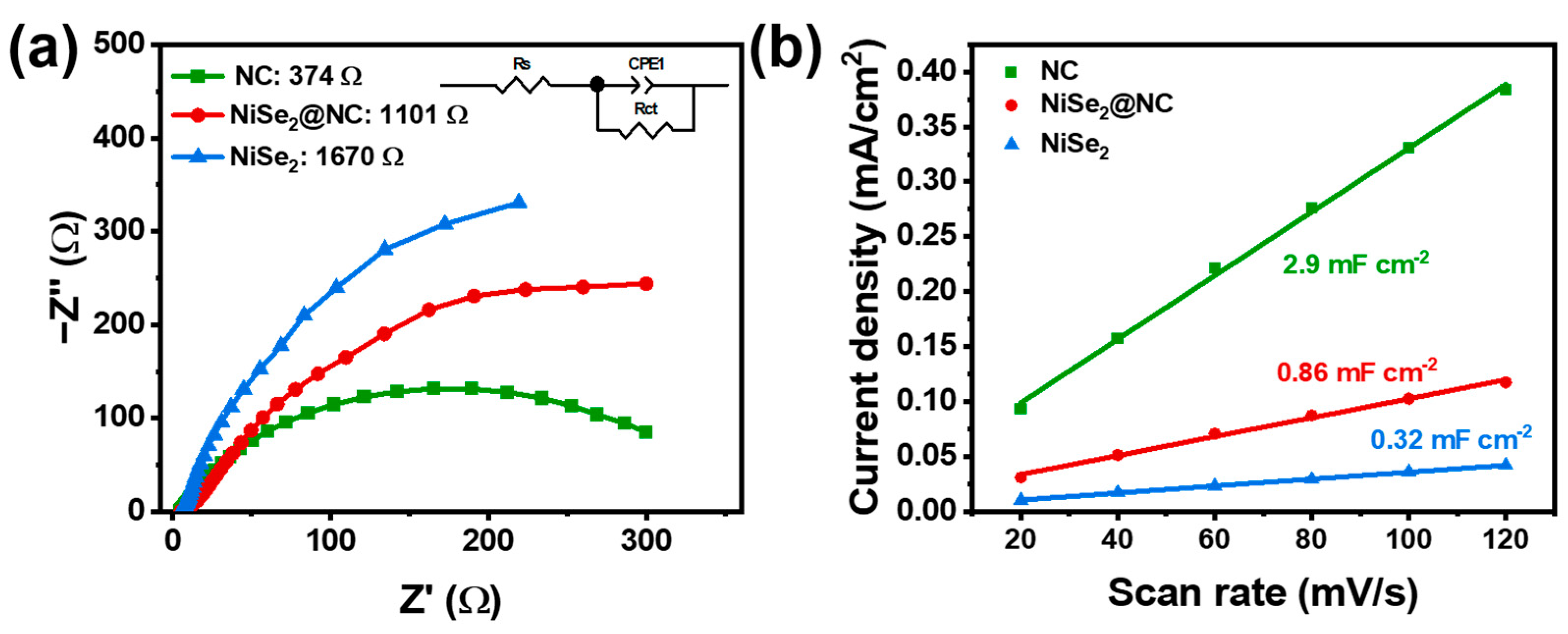 Catalysts 14 00364 g006