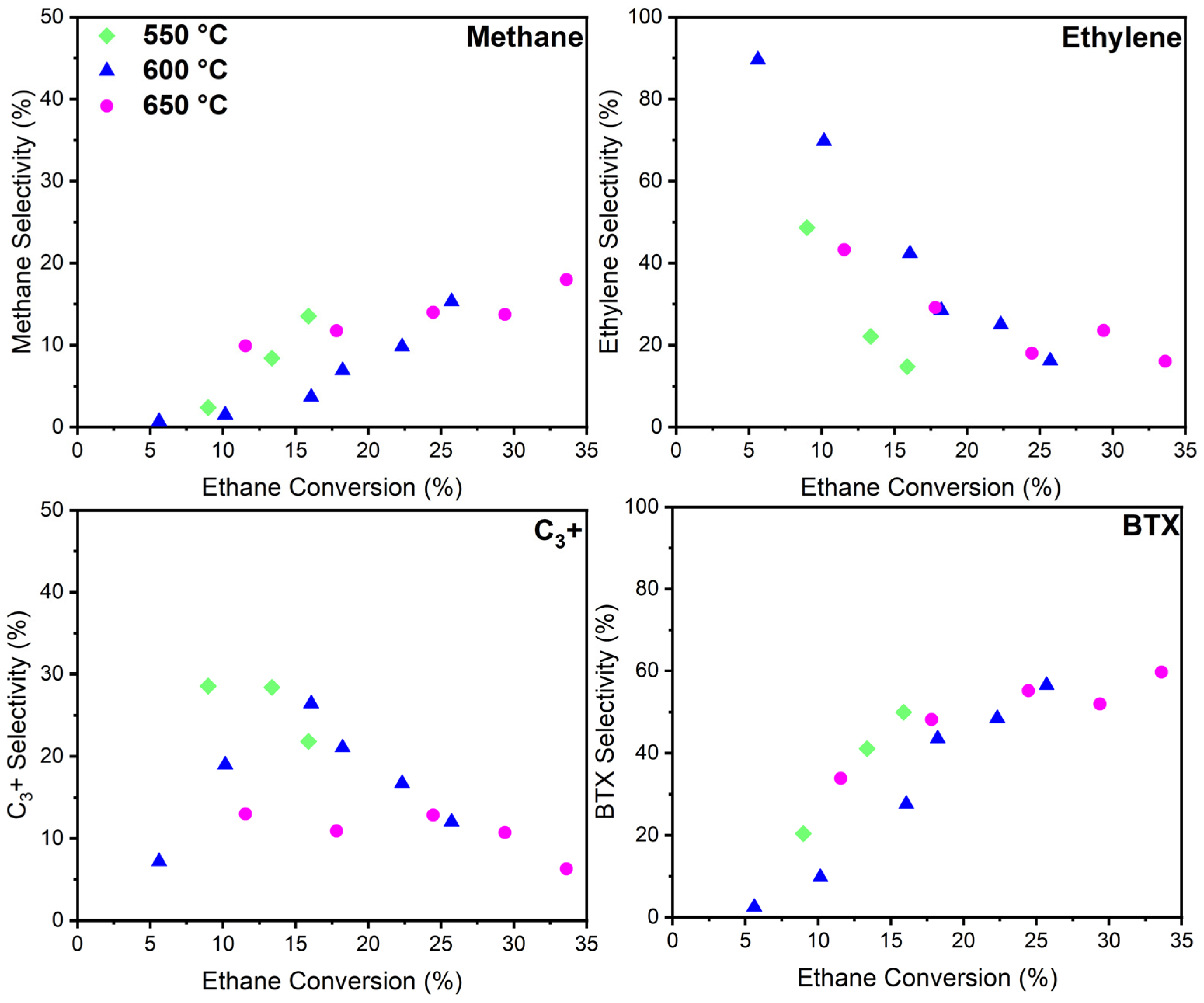 Catalysts 14 00365 g007