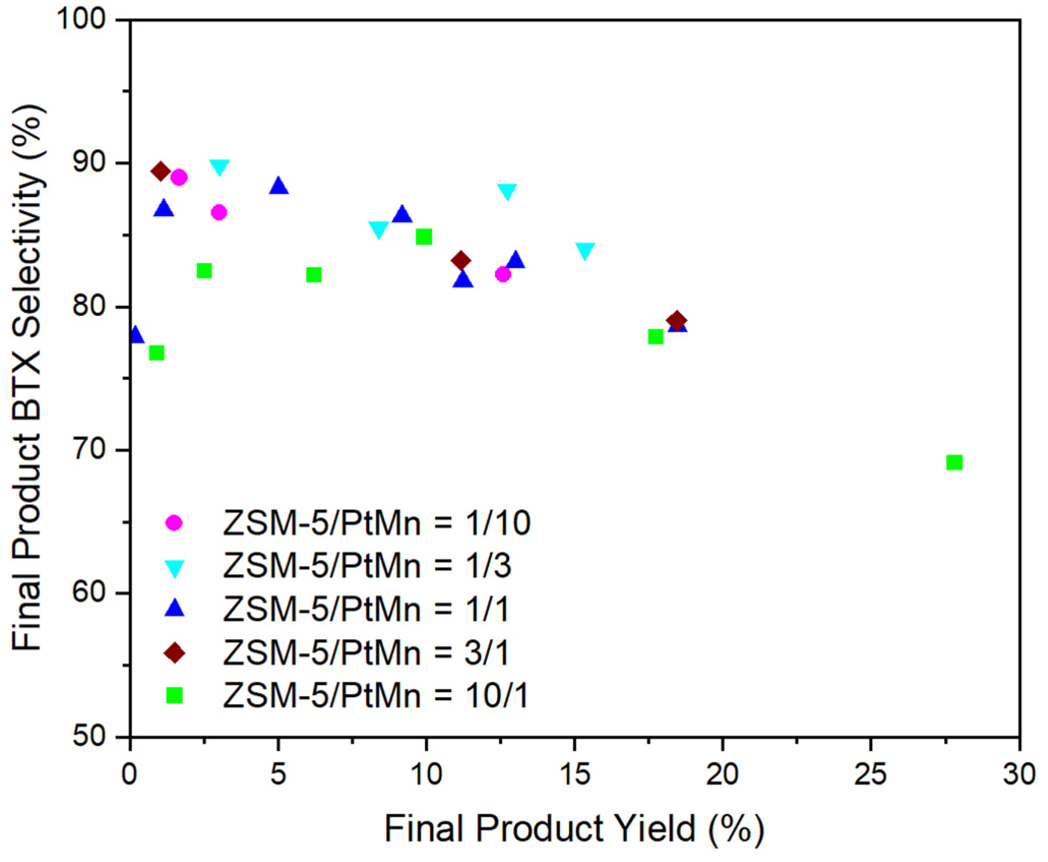 Catalysts 14 00365 g009