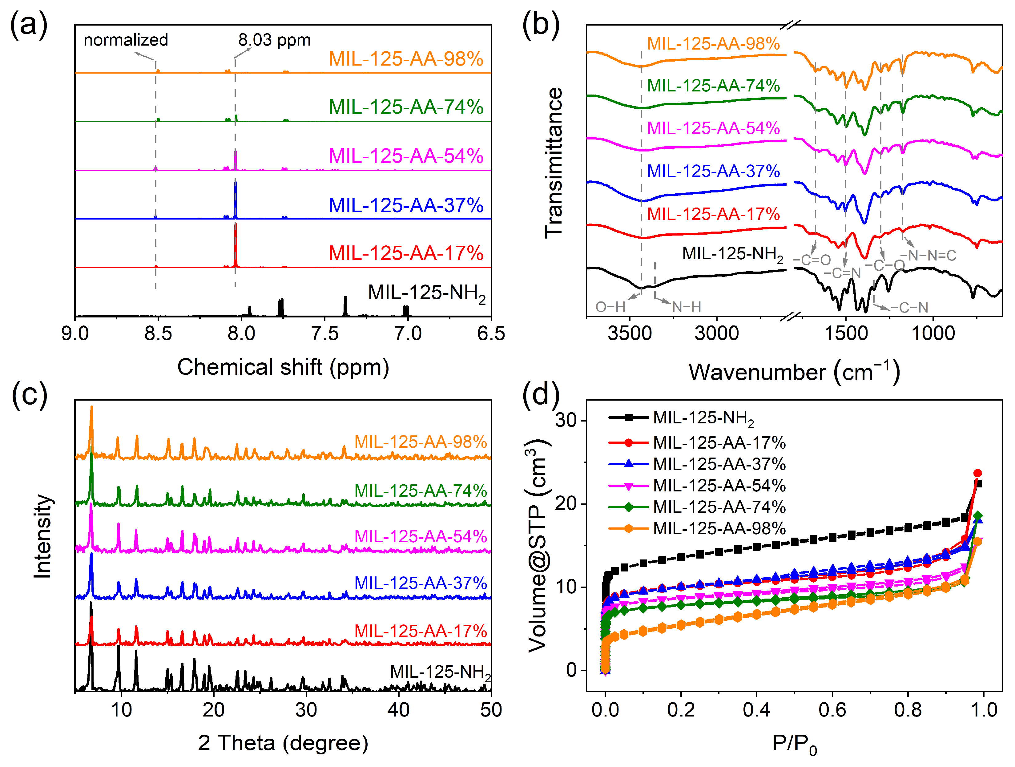 Catalysts 14 00367 g001