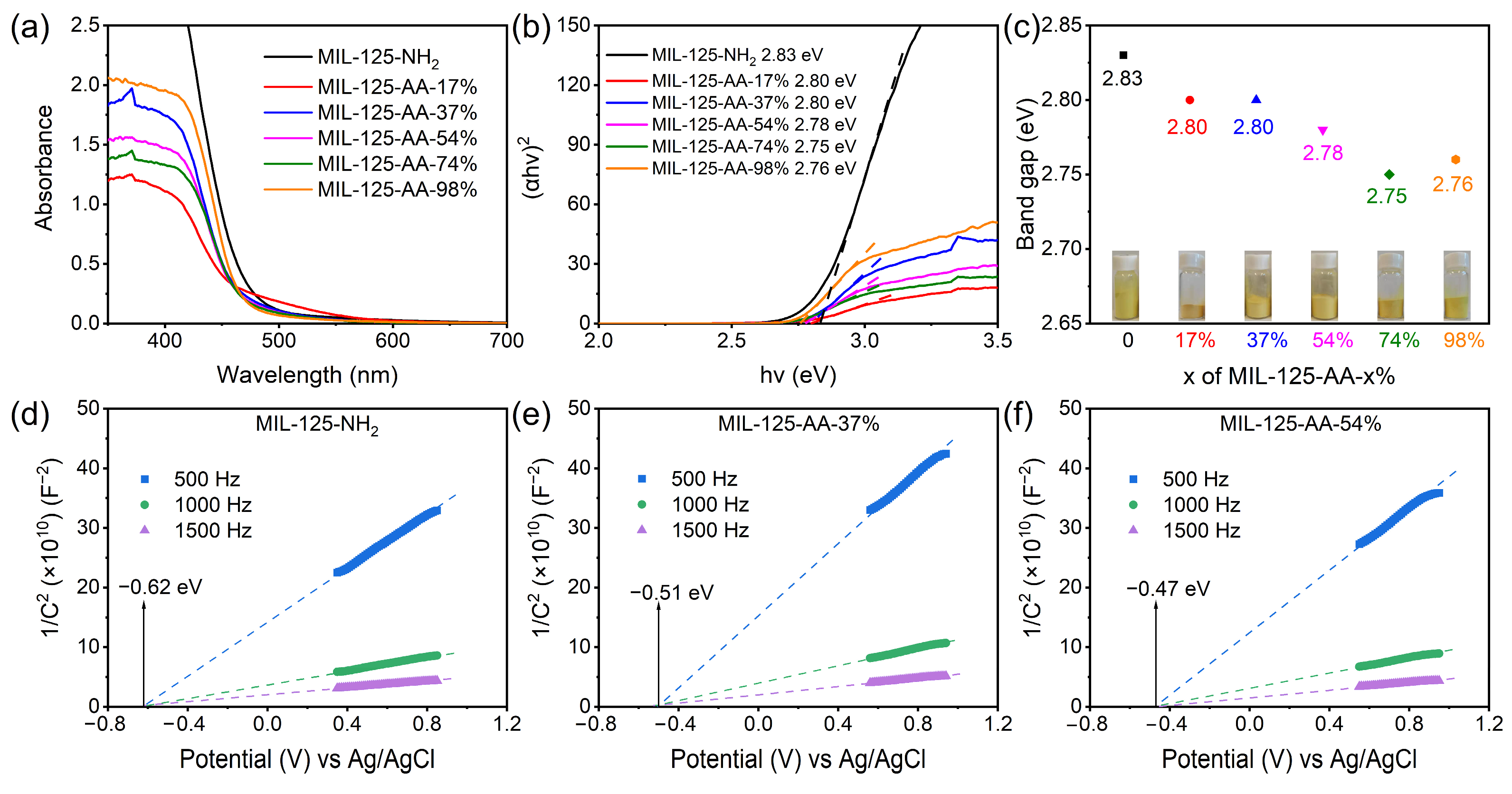 Catalysts 14 00367 g004