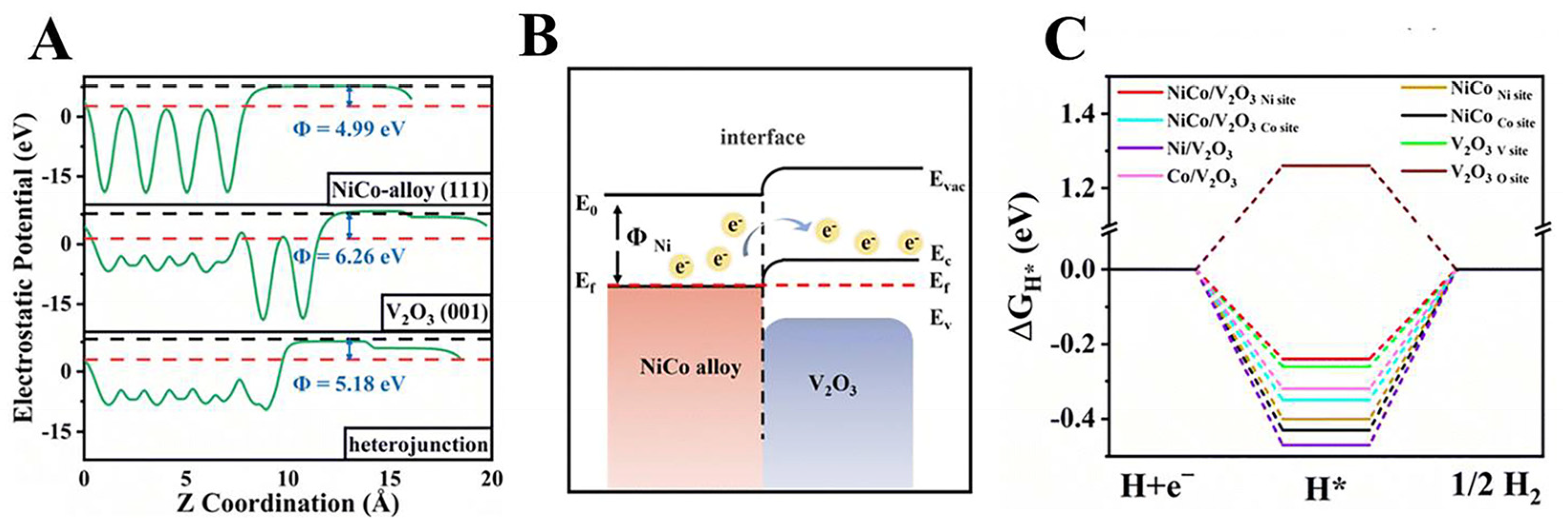 Catalysts 14 00368 g003