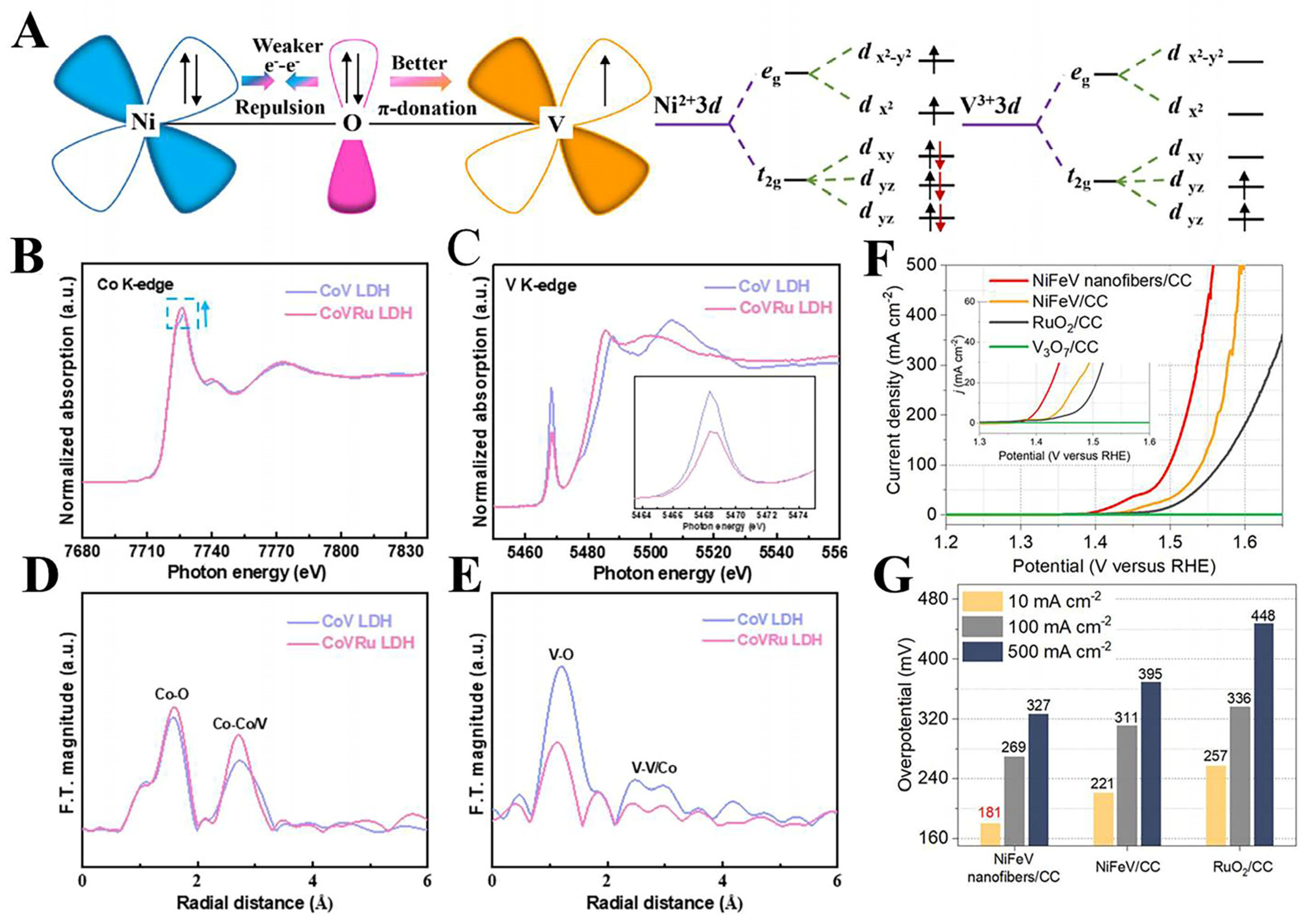 Catalysts 14 00368 g005