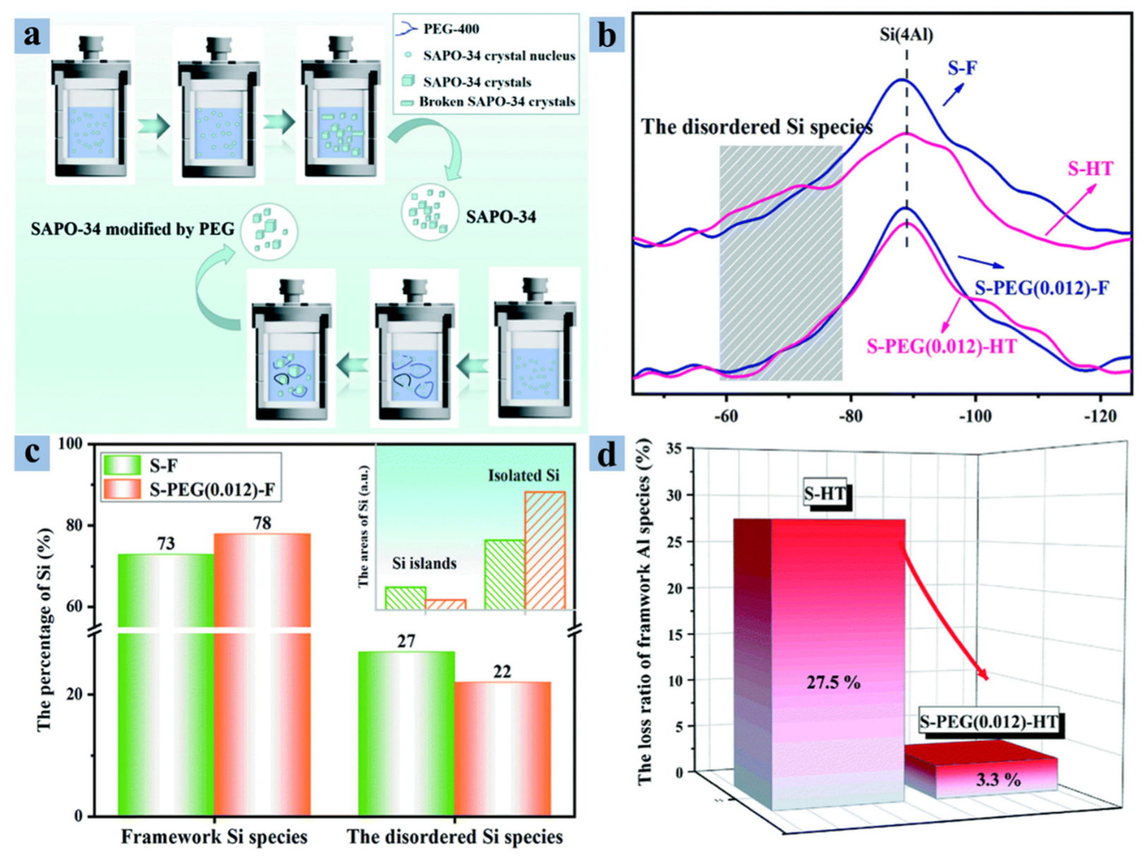 Catalysts 14 00375 g001