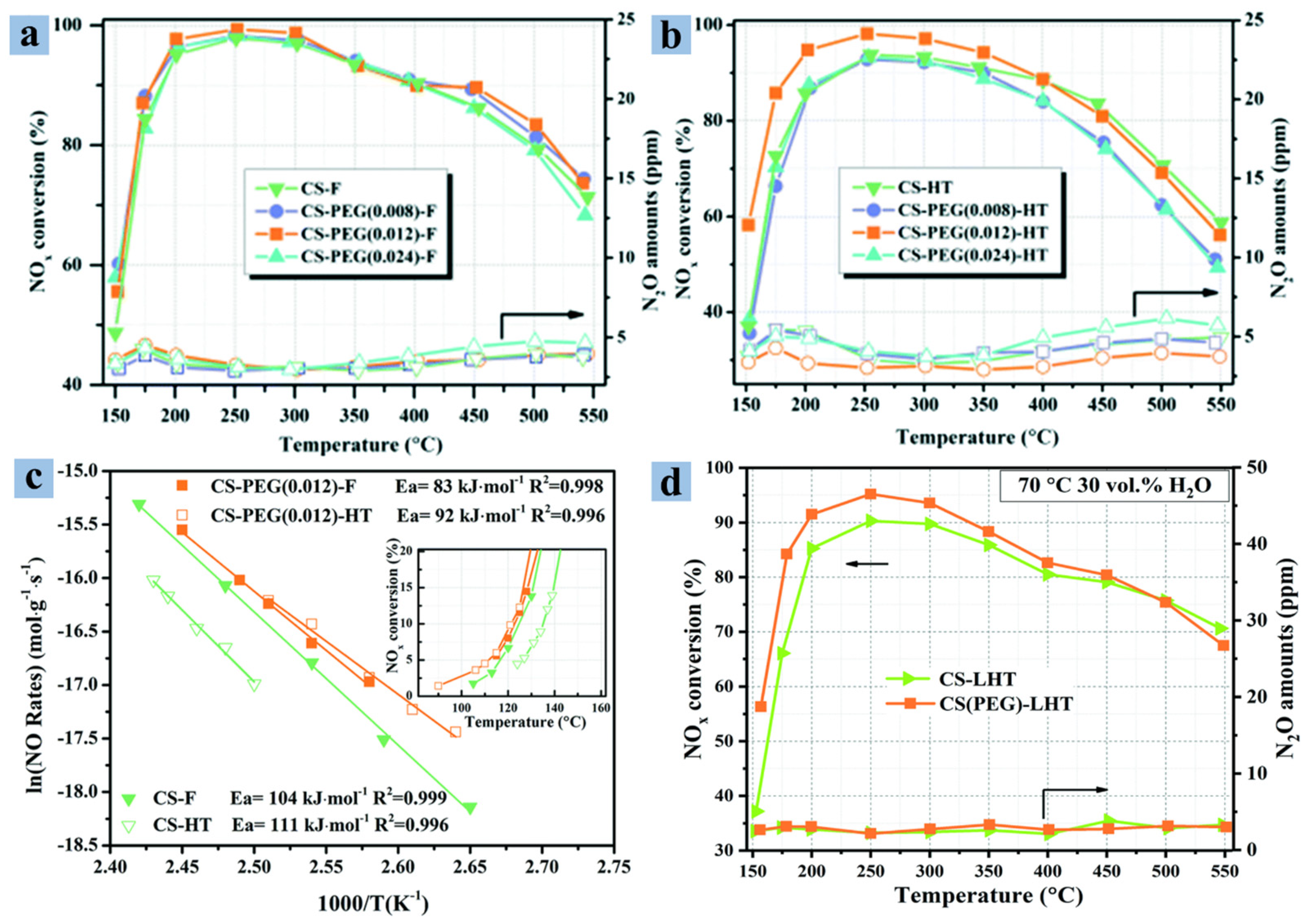 Catalysts 14 00375 g002