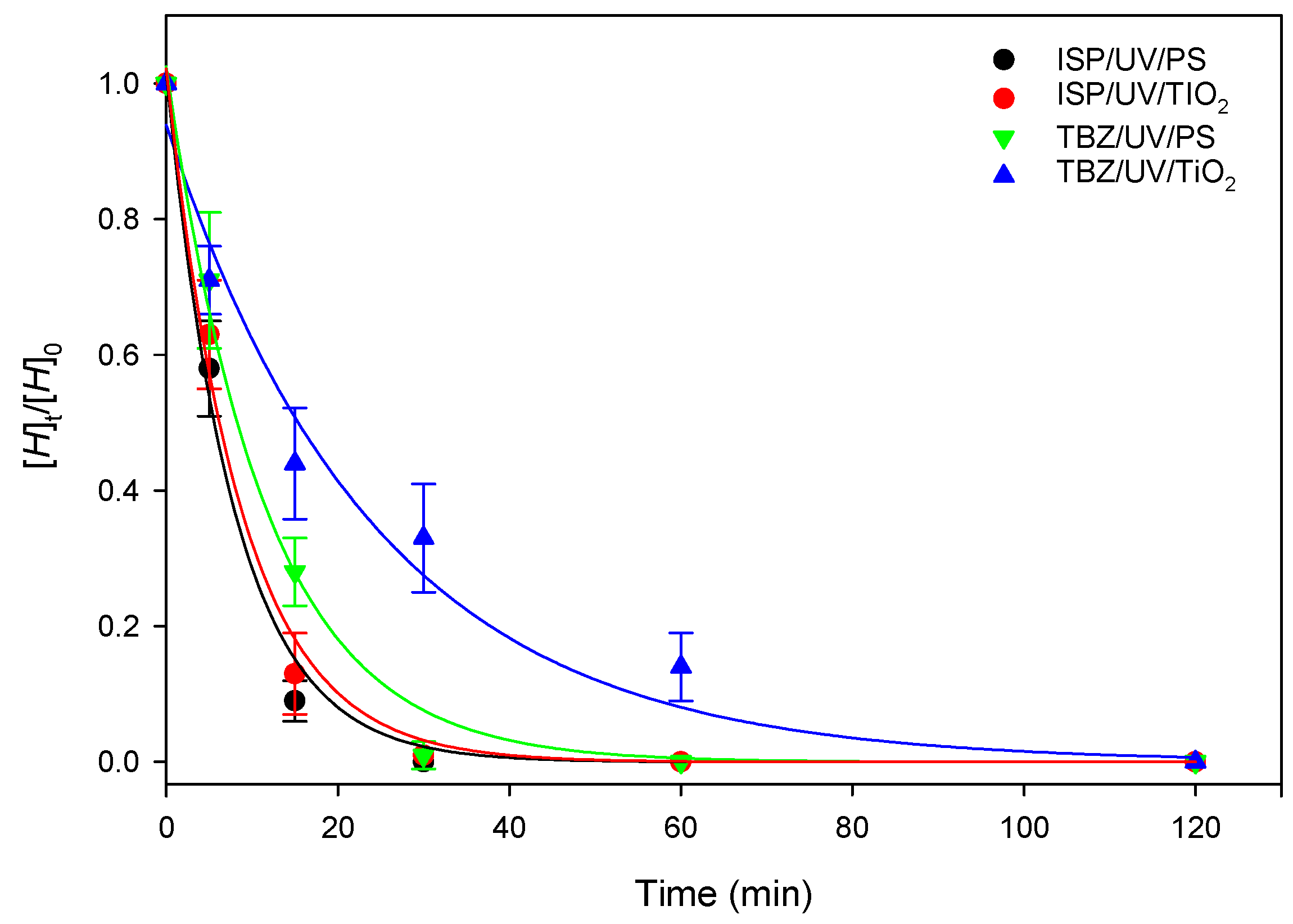 Catalysts 14 00376 g002