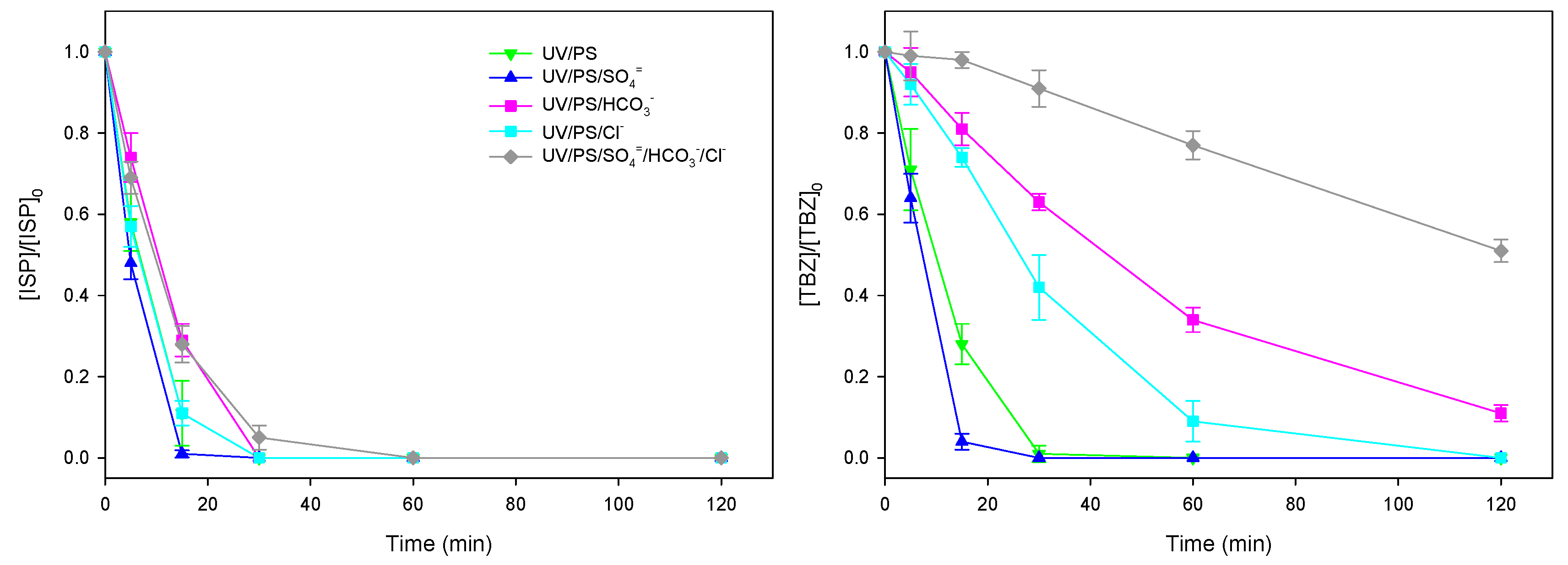 Catalysts 14 00376 g003
