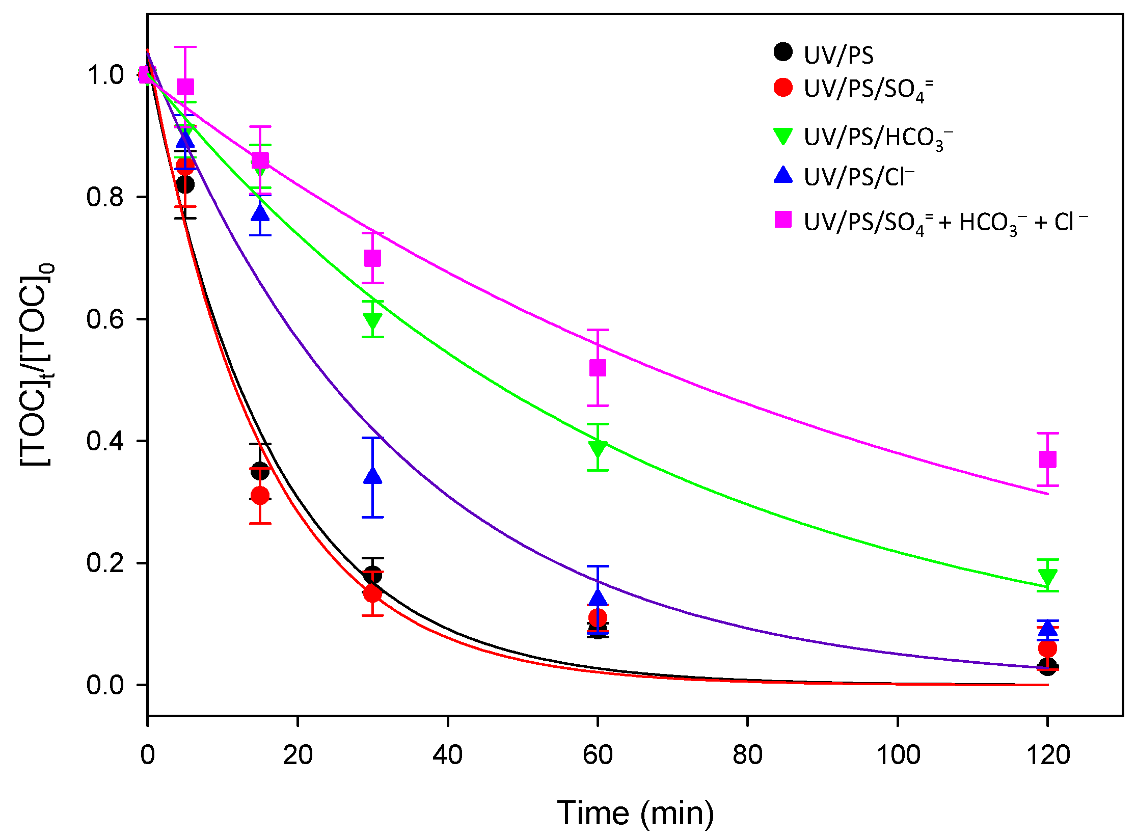 Catalysts 14 00376 g005