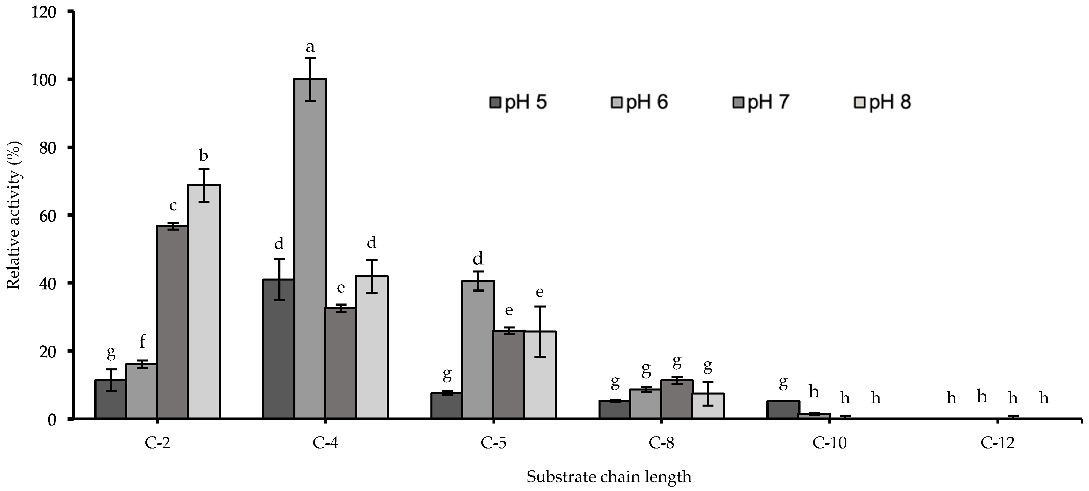 Catalysts 14 00379 g007