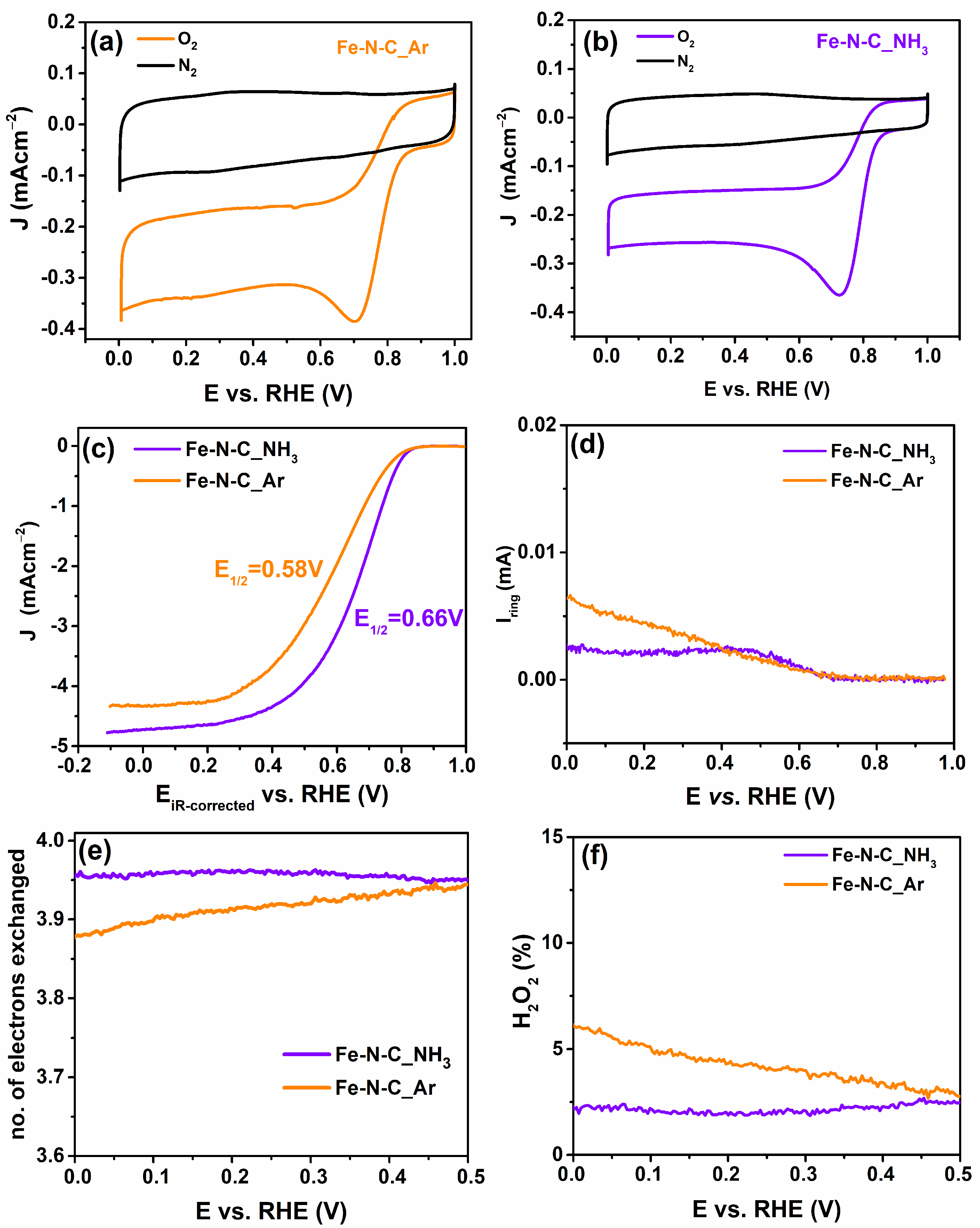 Catalysts 14 00385 g002