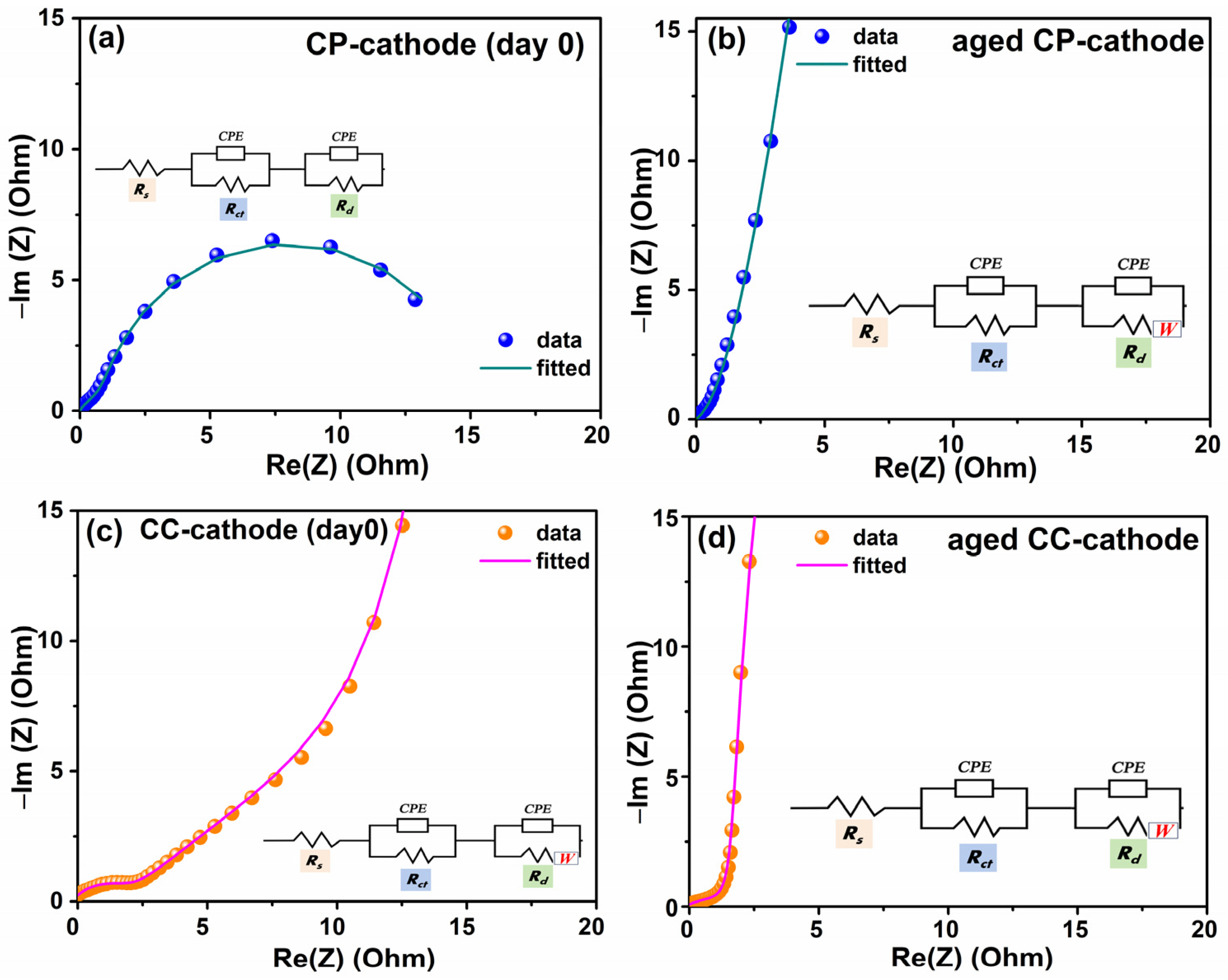 Catalysts 14 00385 g004