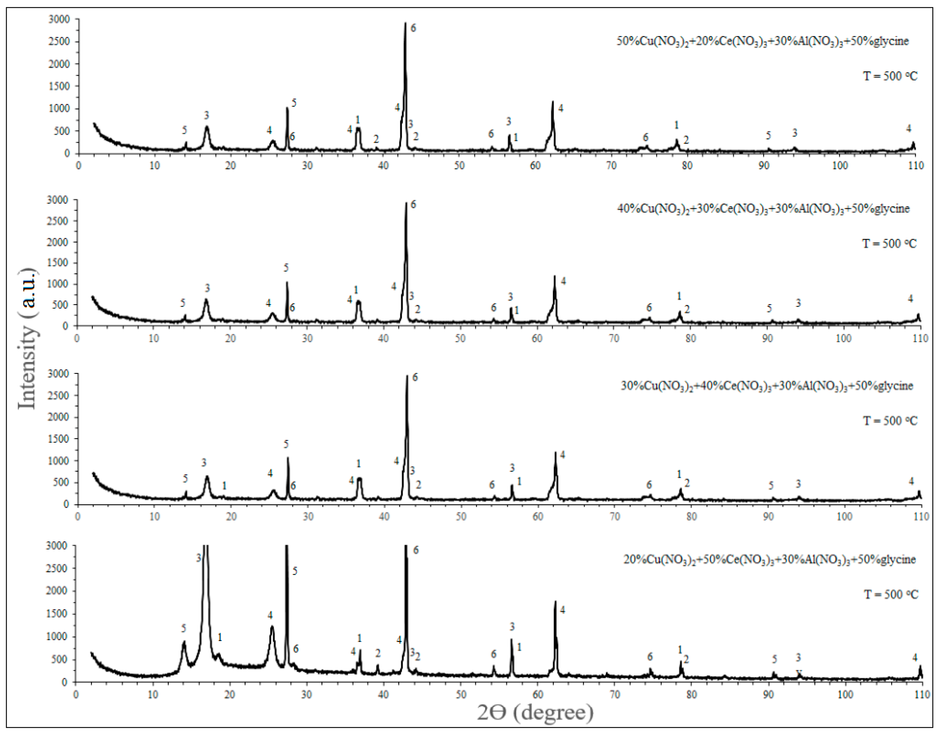 Catalysts 14 00386 g001