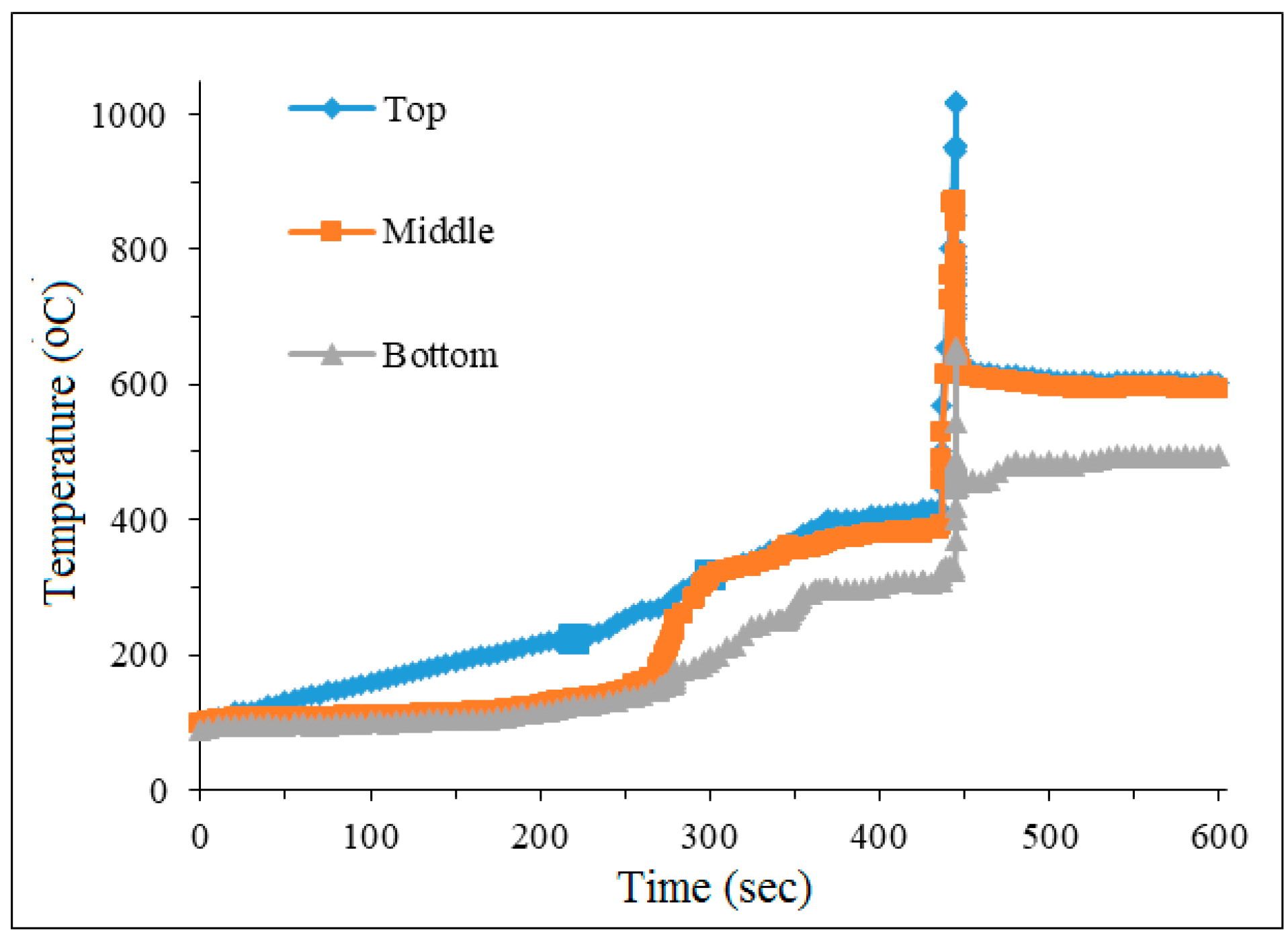 Catalysts 14 00386 g002