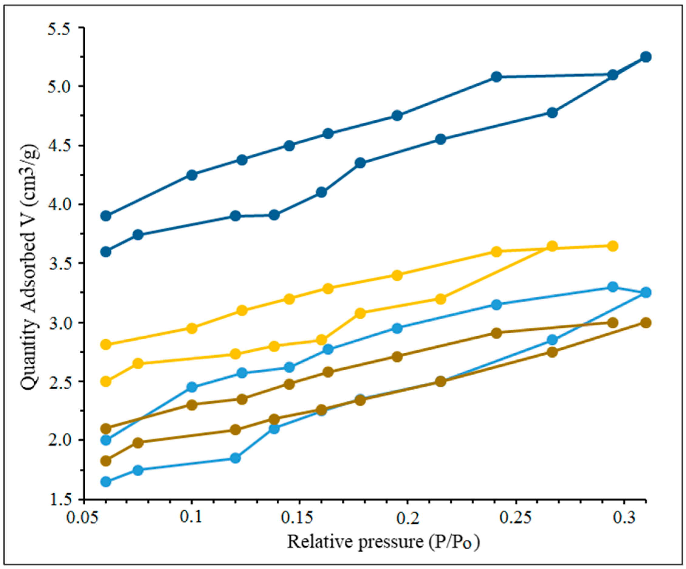 Catalysts 14 00386 g003