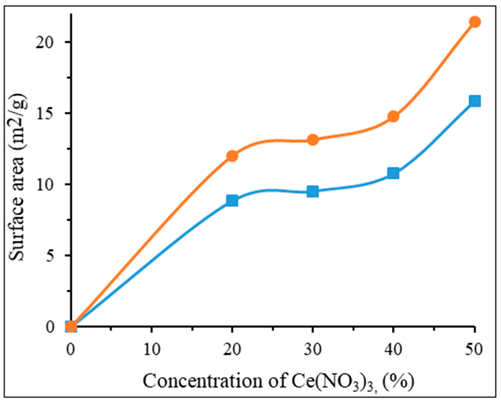 Catalysts 14 00386 g004