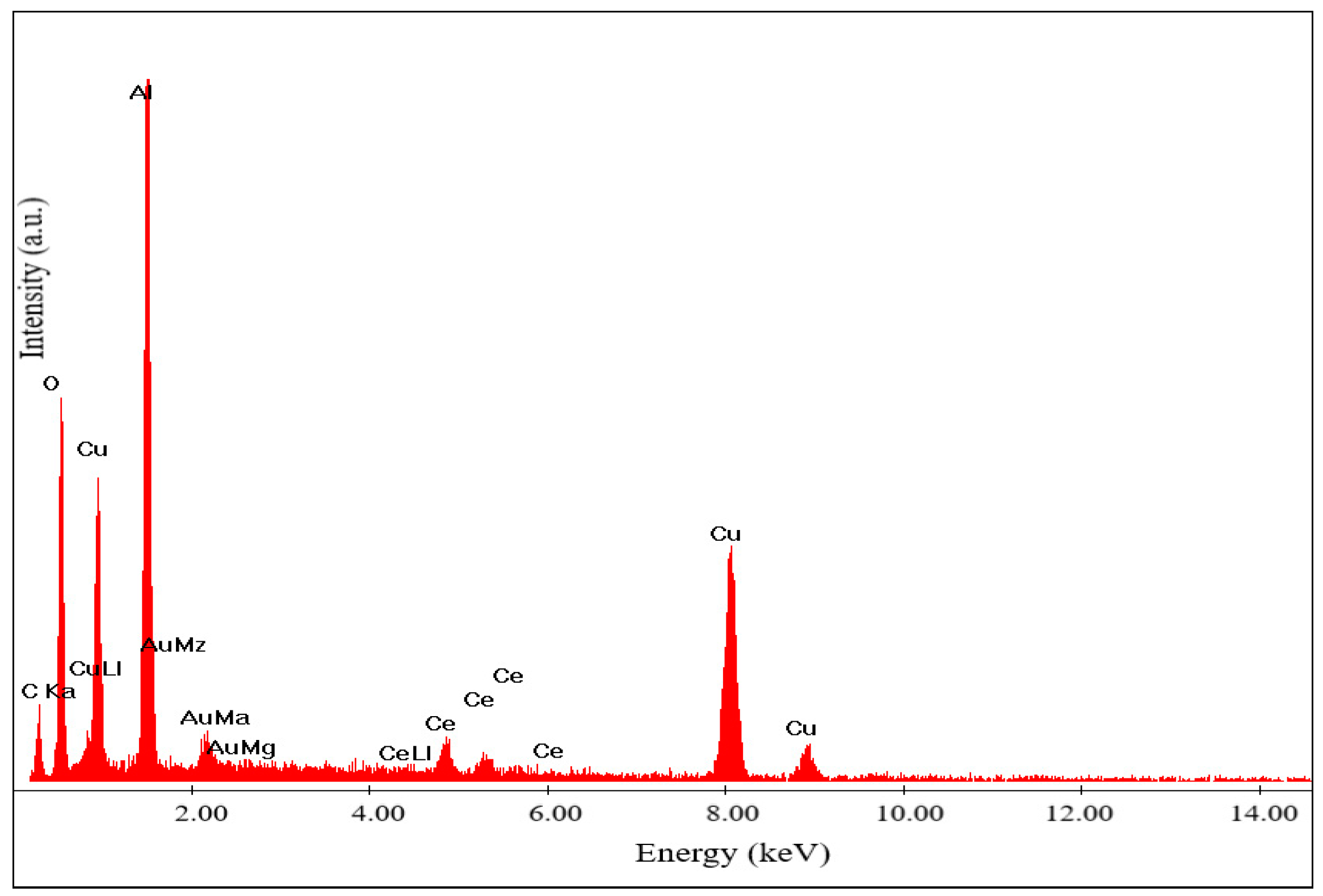 Catalysts 14 00386 g008