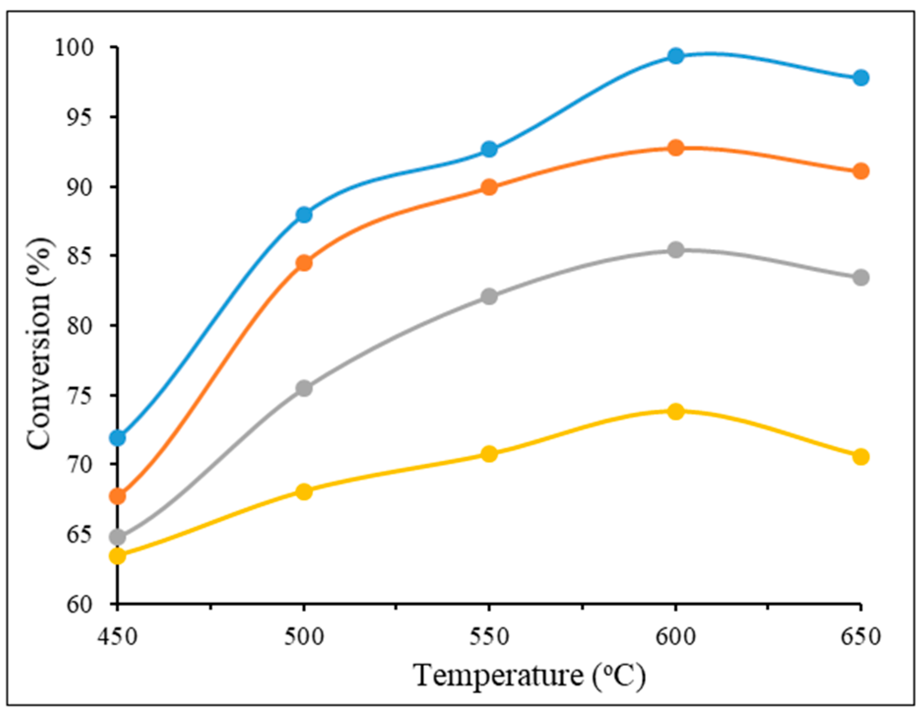 Catalysts 14 00386 g009