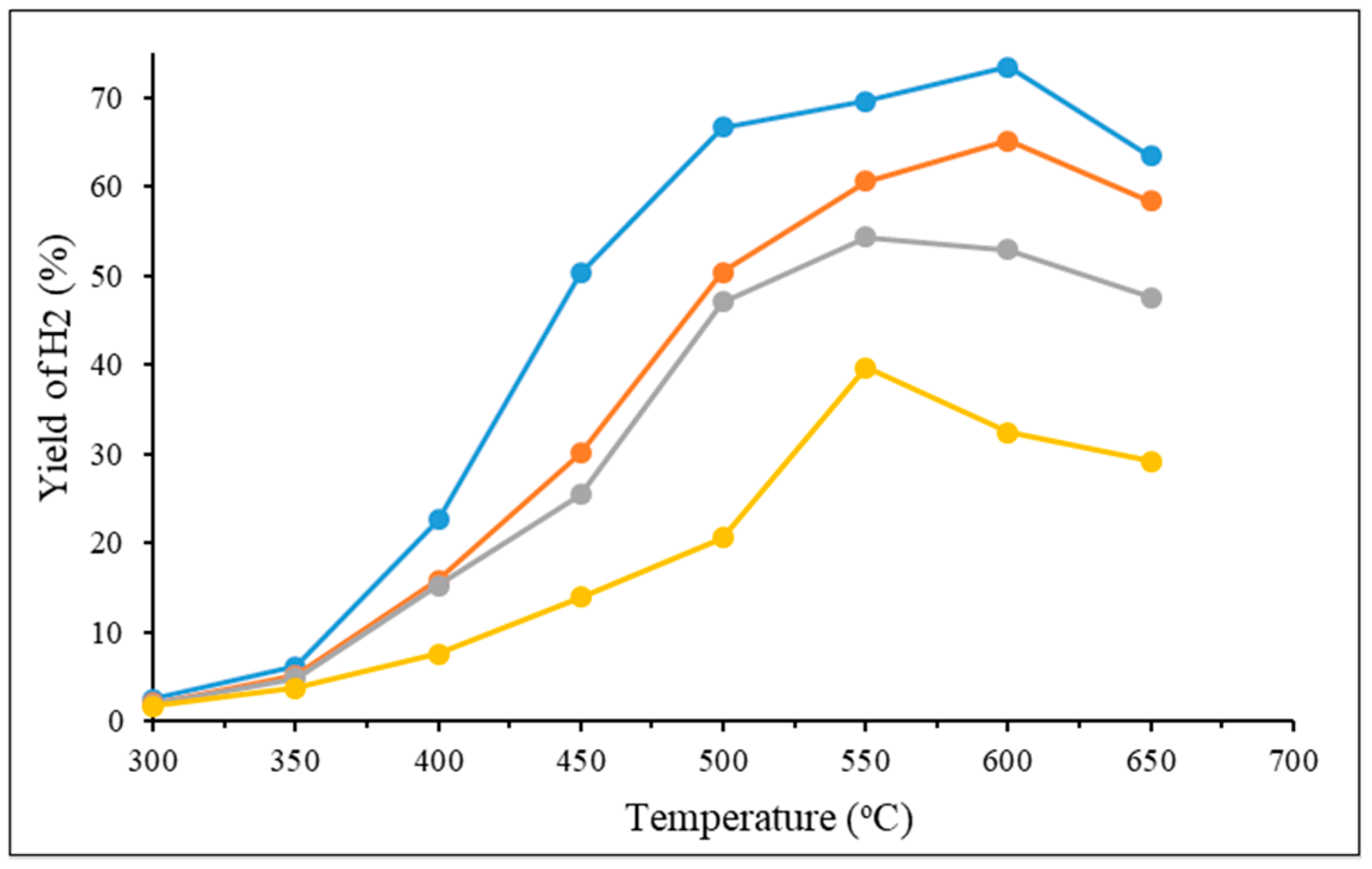 Catalysts 14 00386 g010