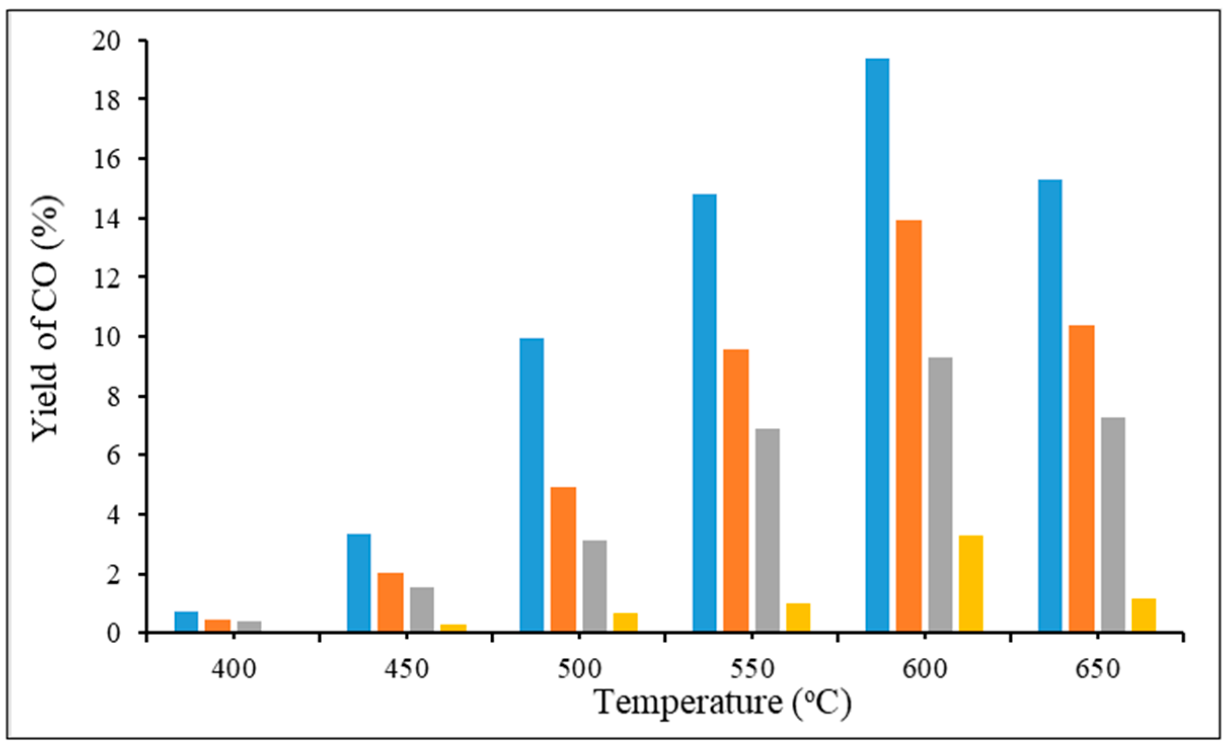 Catalysts 14 00386 g011