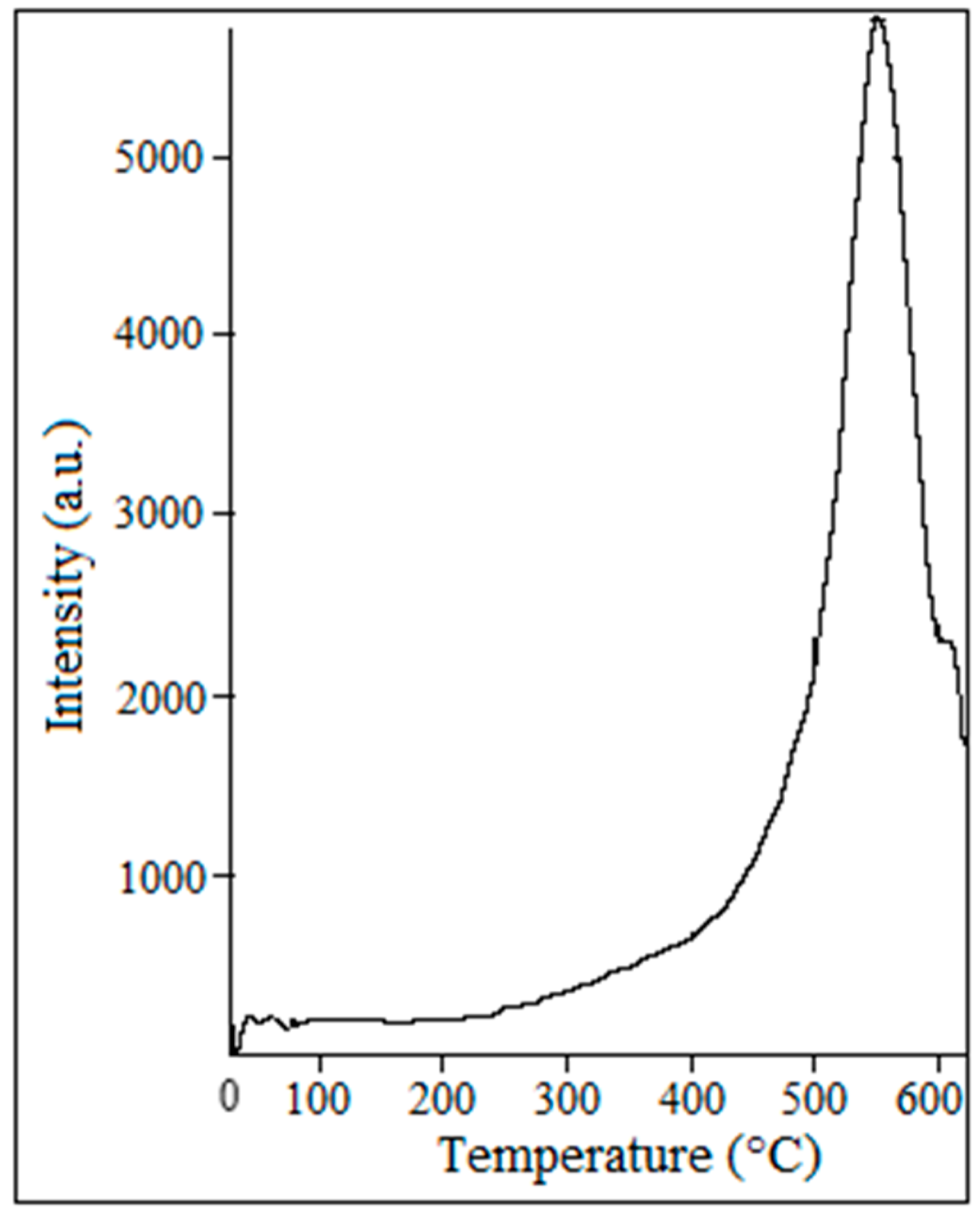 Catalysts 14 00386 g012