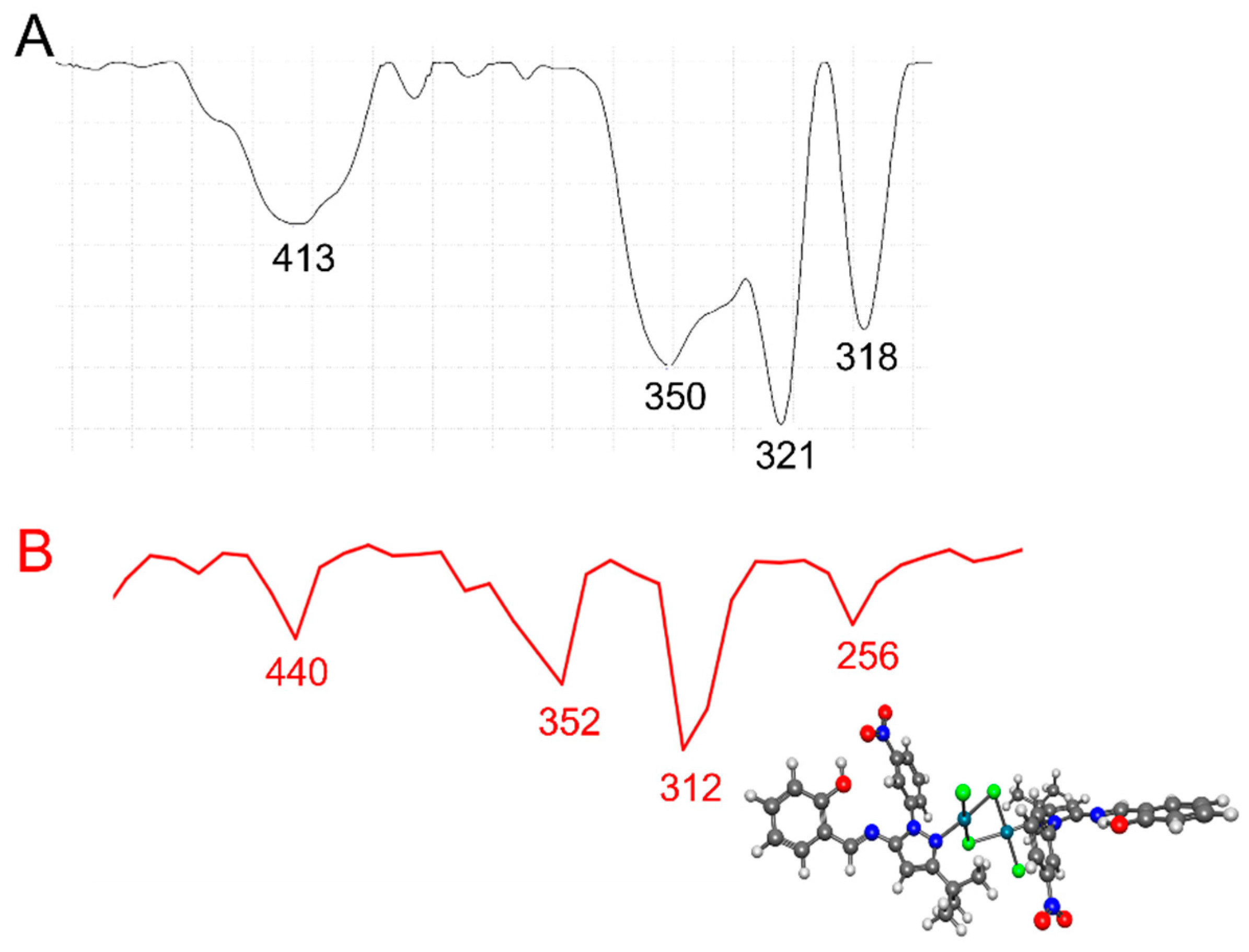 Catalysts 14 00387 g003