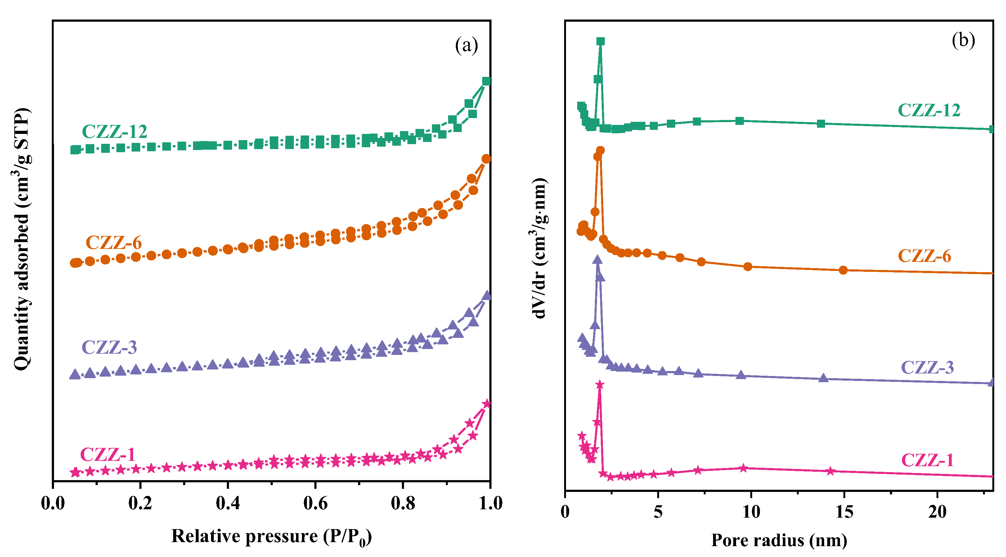 Catalysts 14 00390 g003