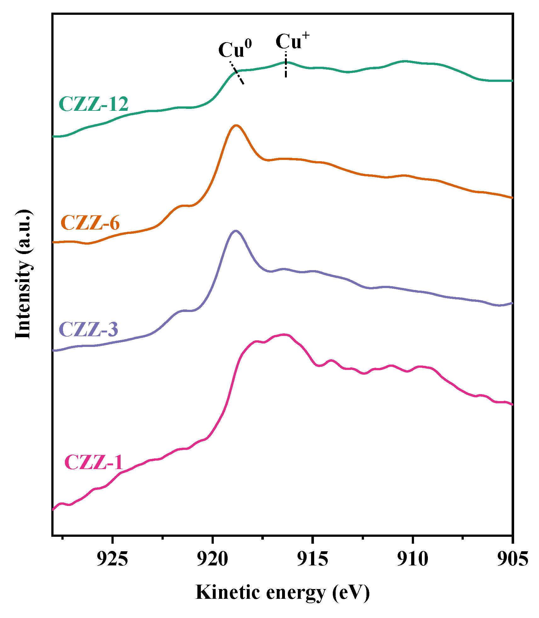 Catalysts 14 00390 g005