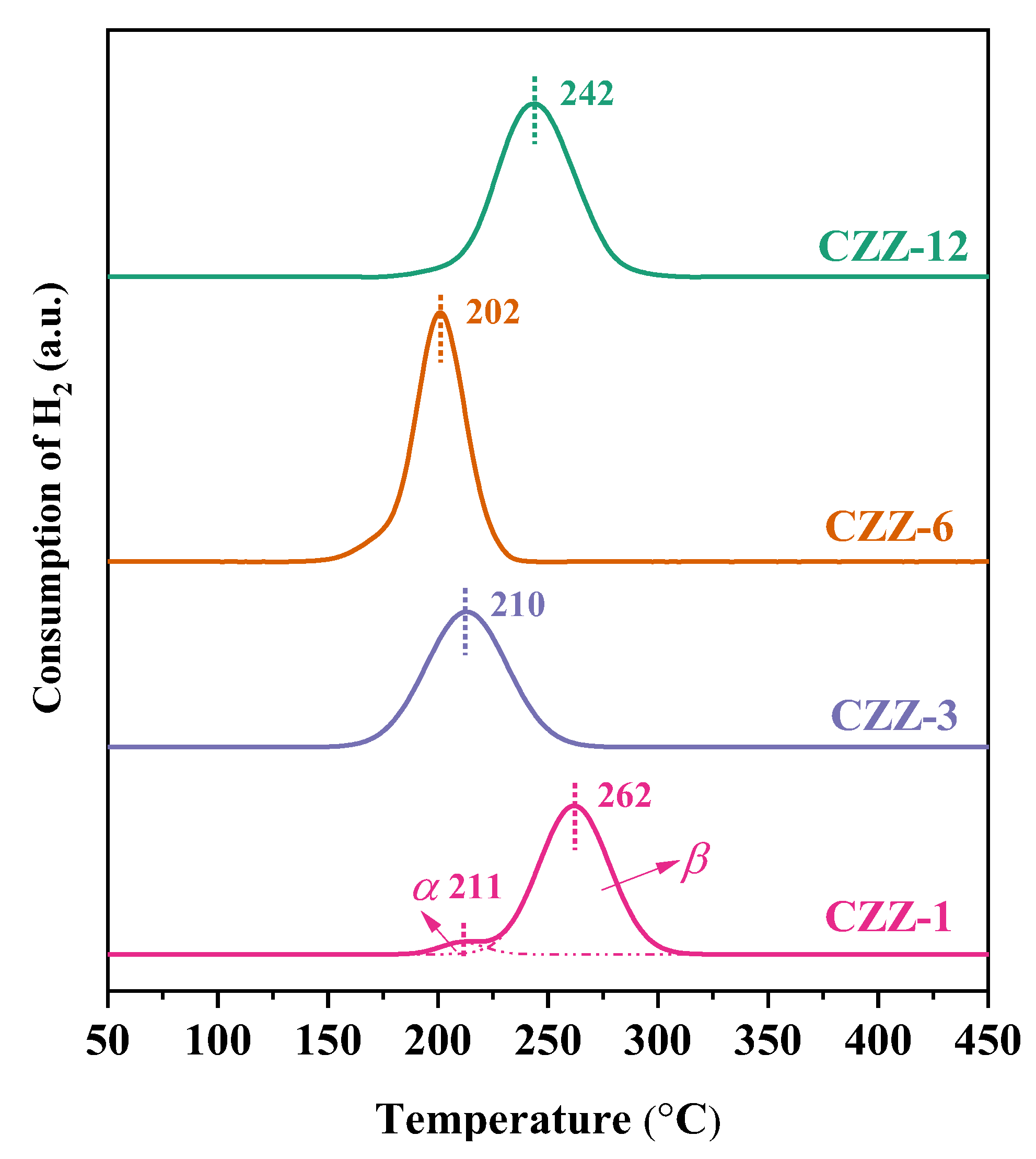 Catalysts 14 00390 g007