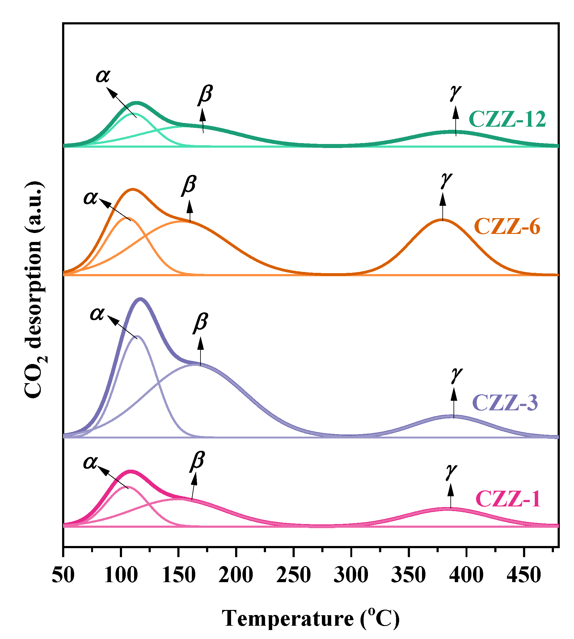 Catalysts 14 00390 g008