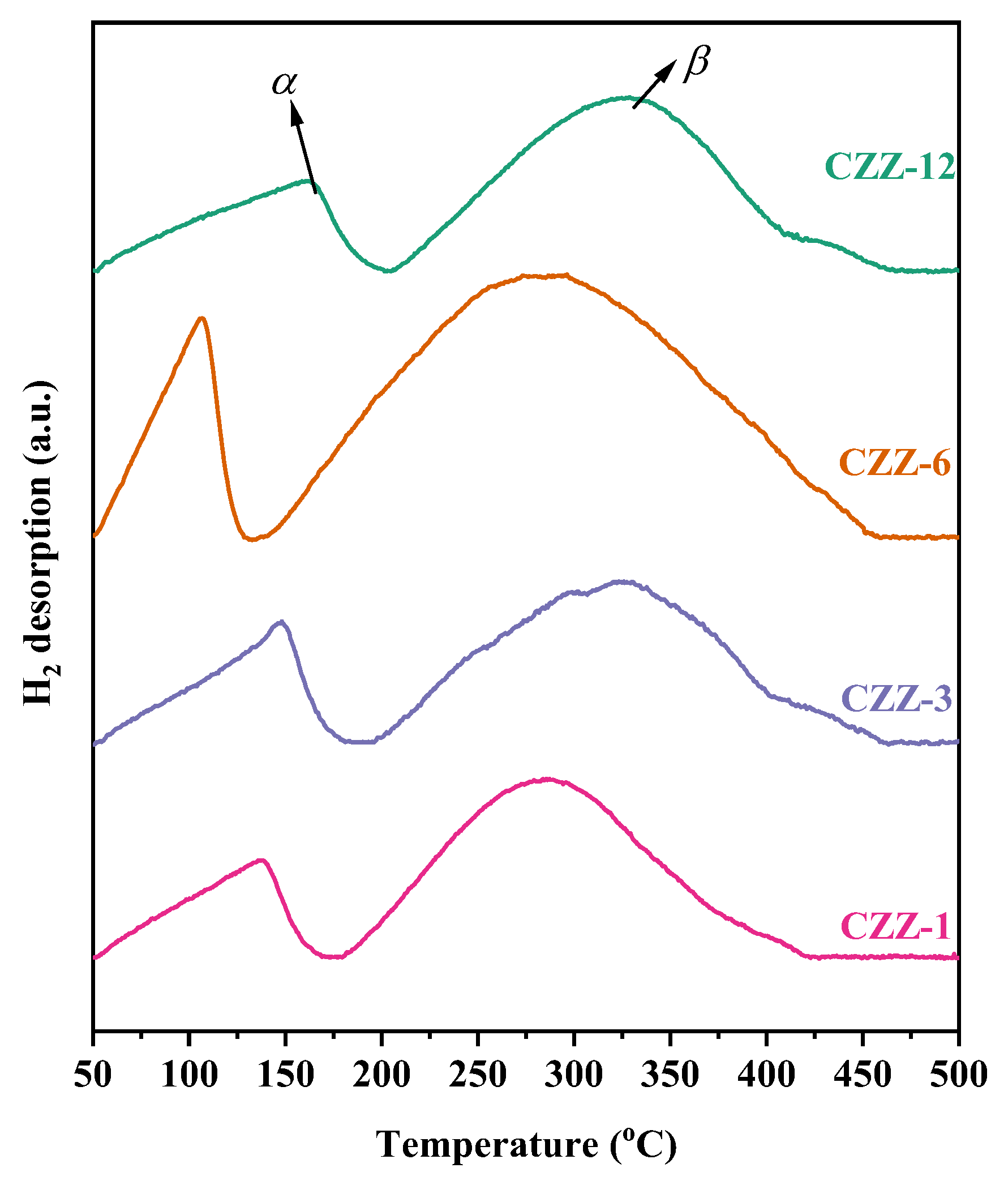 Catalysts 14 00390 g009