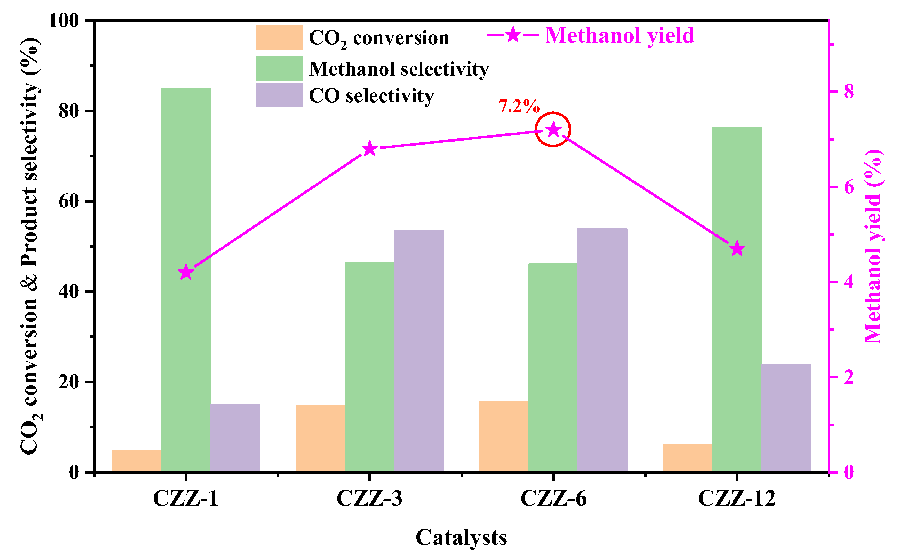 Catalysts 14 00390 g010