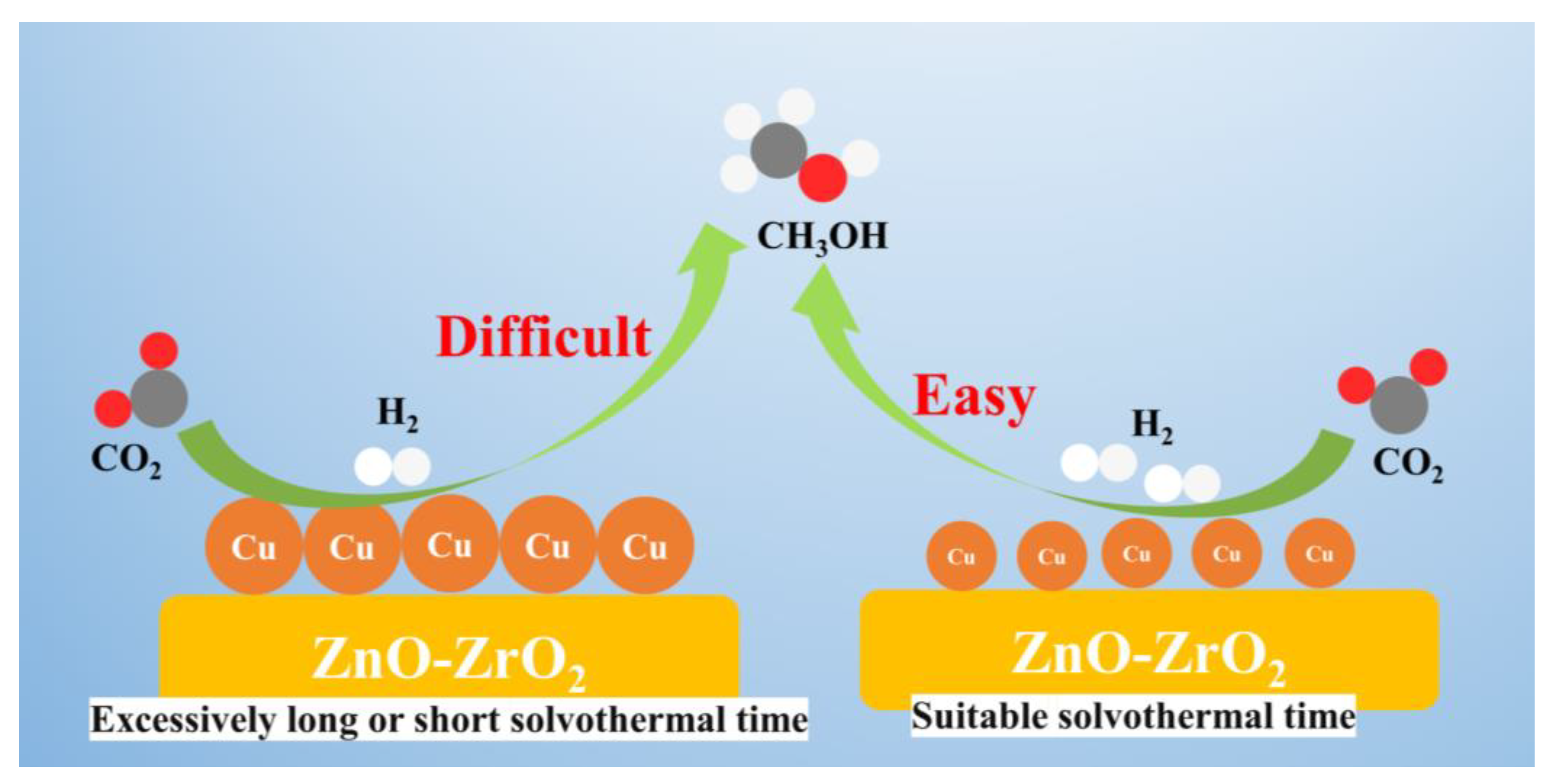 Catalysts 14 00390 g012