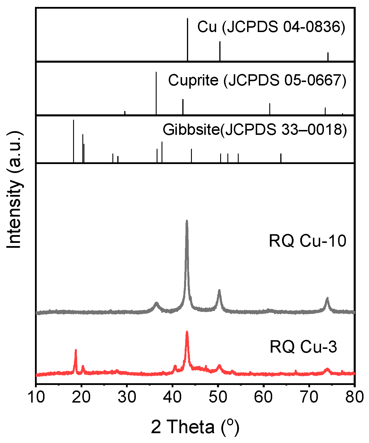 Catalysts 14 00391 g002 Catalysts 14 00391 g002