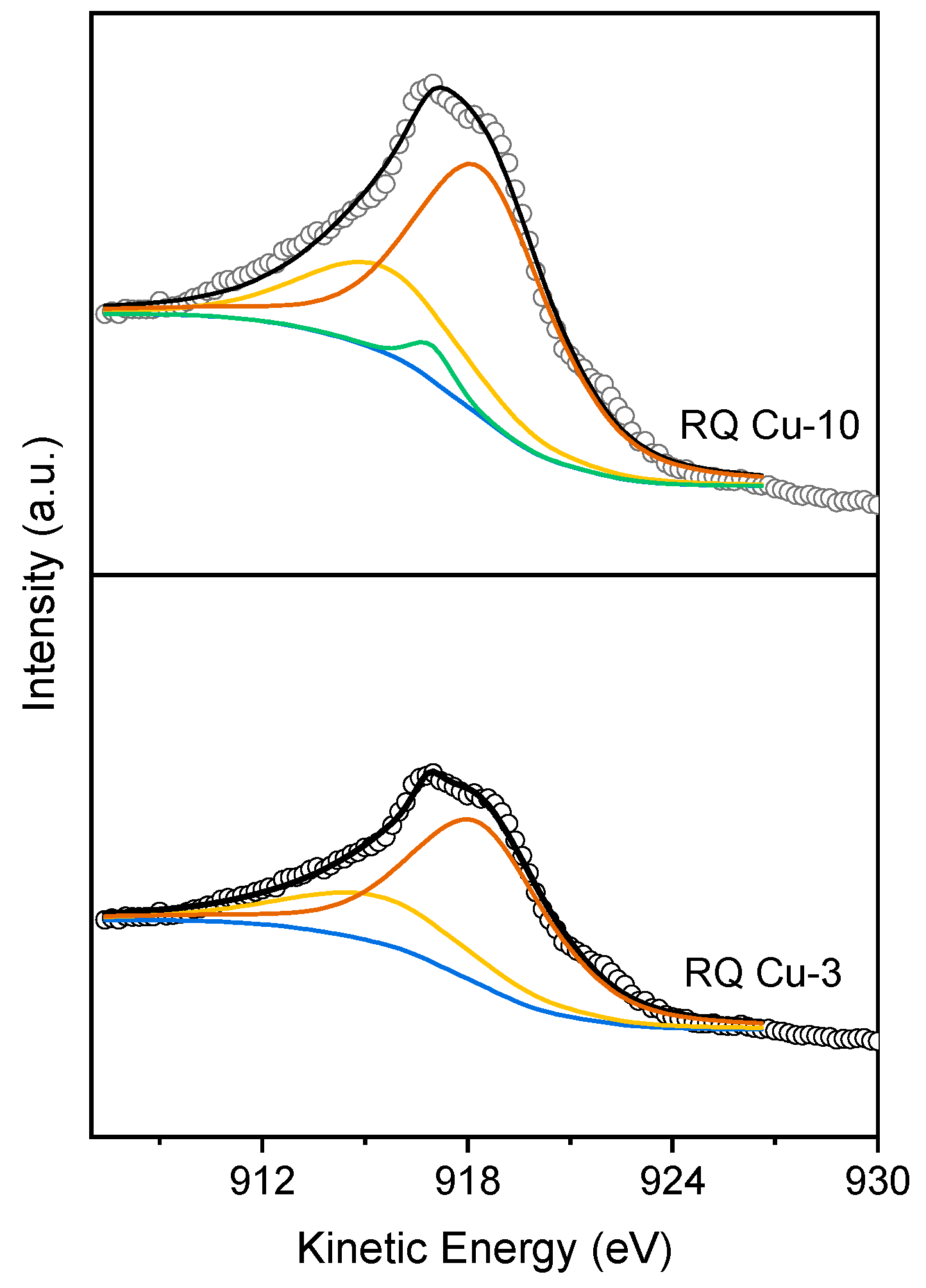 Catalysts 14 00391 g004 Catalysts 14 00391 g004