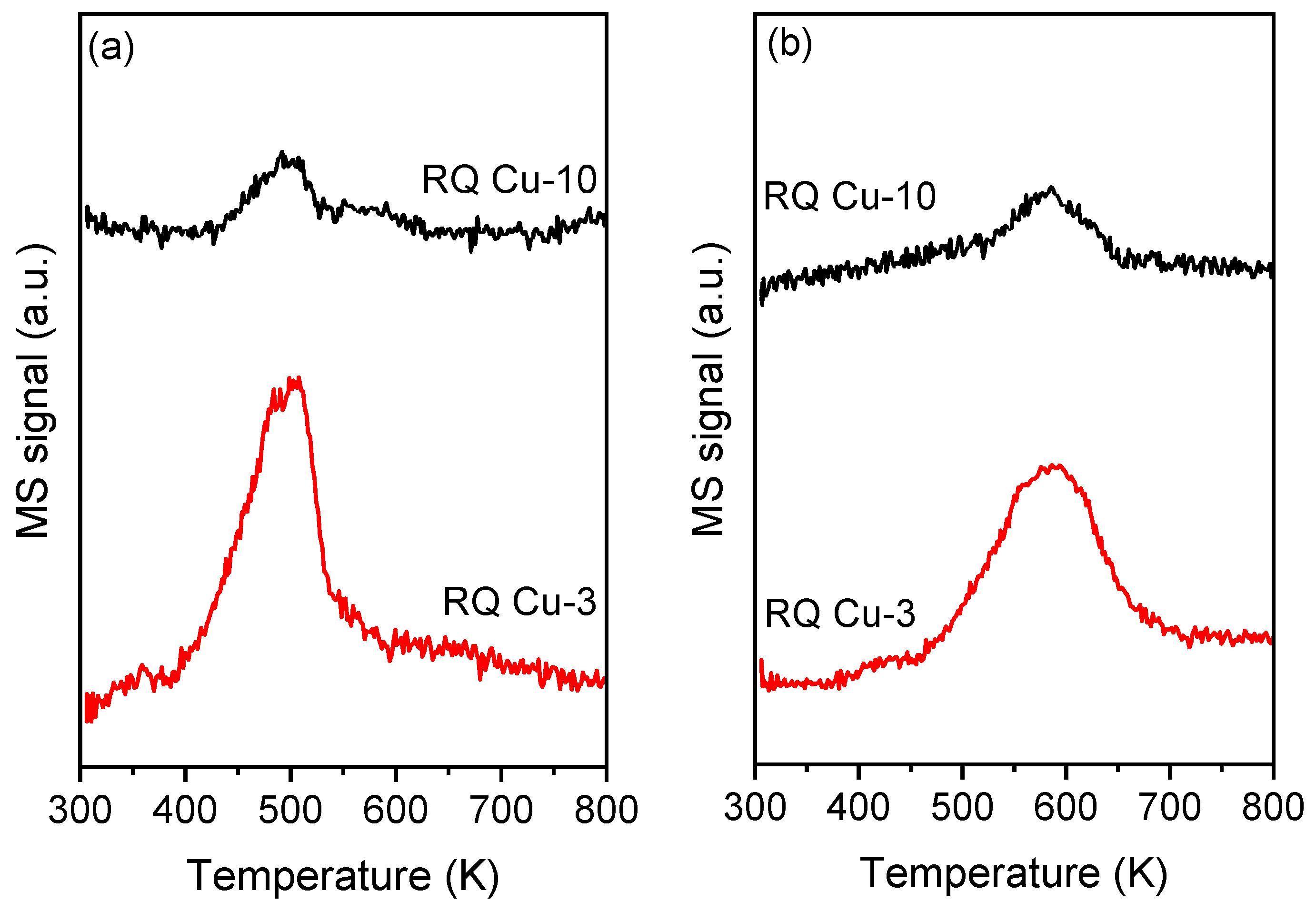 Catalysts 14 00391 g007 Catalysts 14 00391 g007