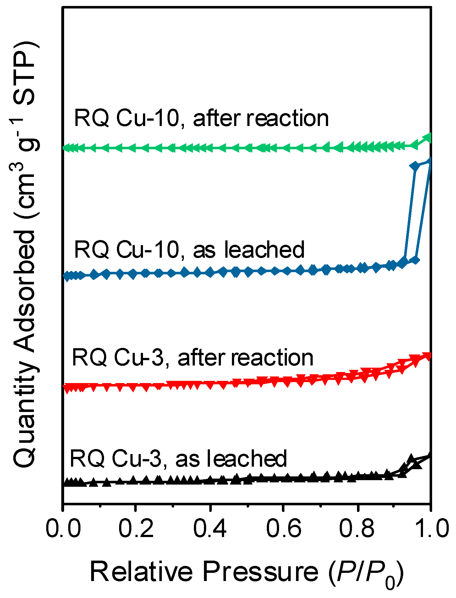 Catalysts 14 00391 g008 Catalysts 14 00391 g008