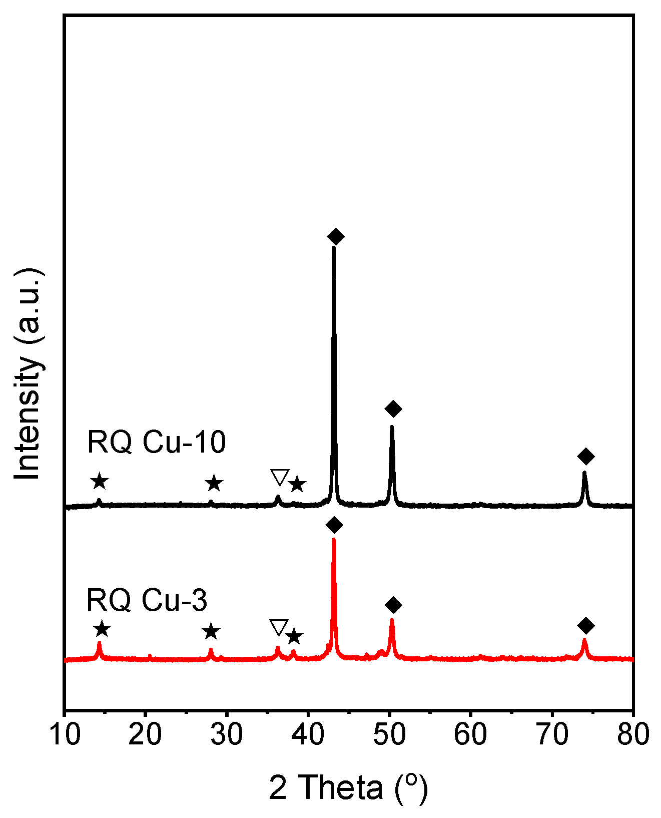 Catalysts 14 00391 g009 Catalysts 14 00391 g009