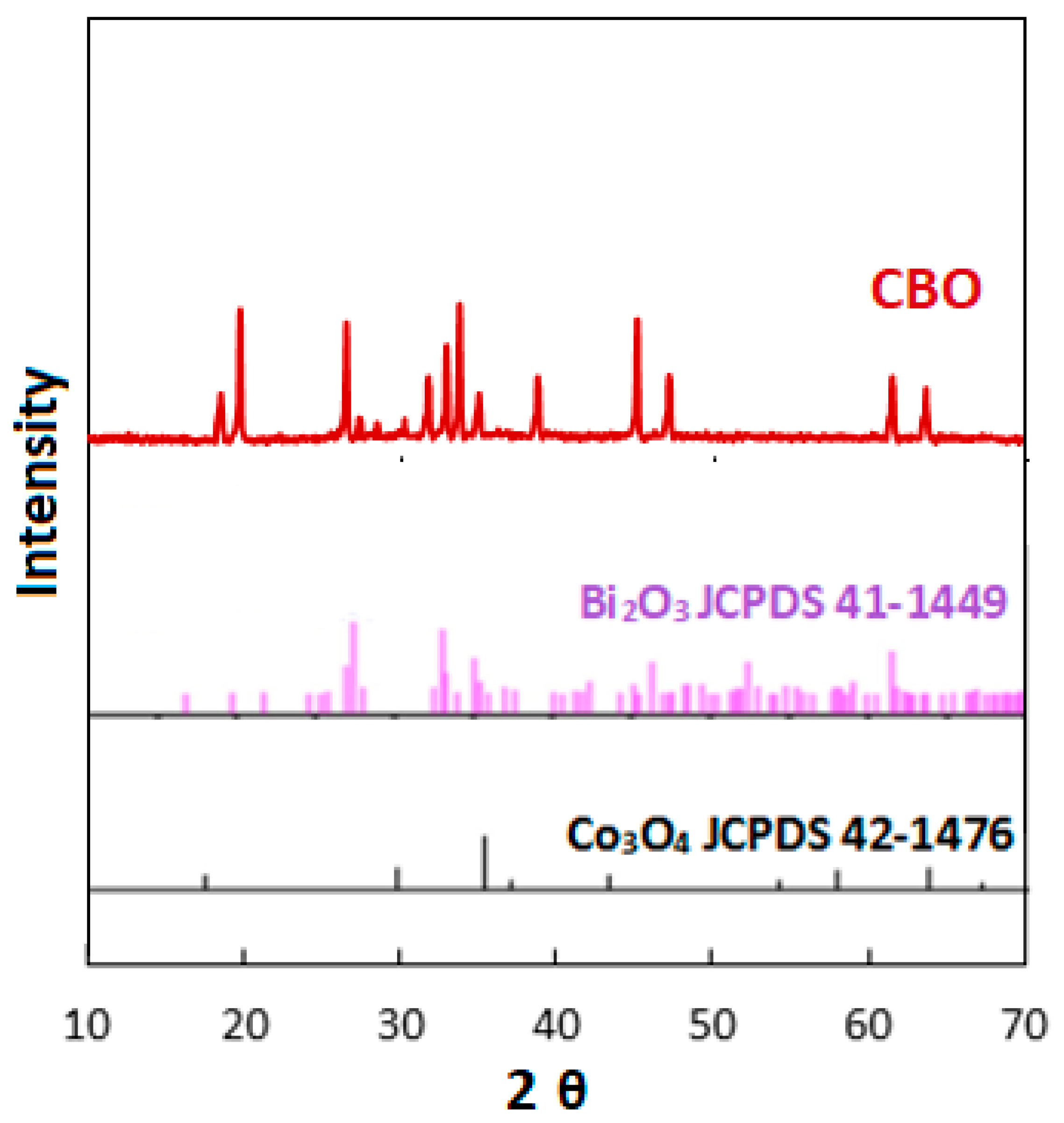 Catalysts 14 00392 g001