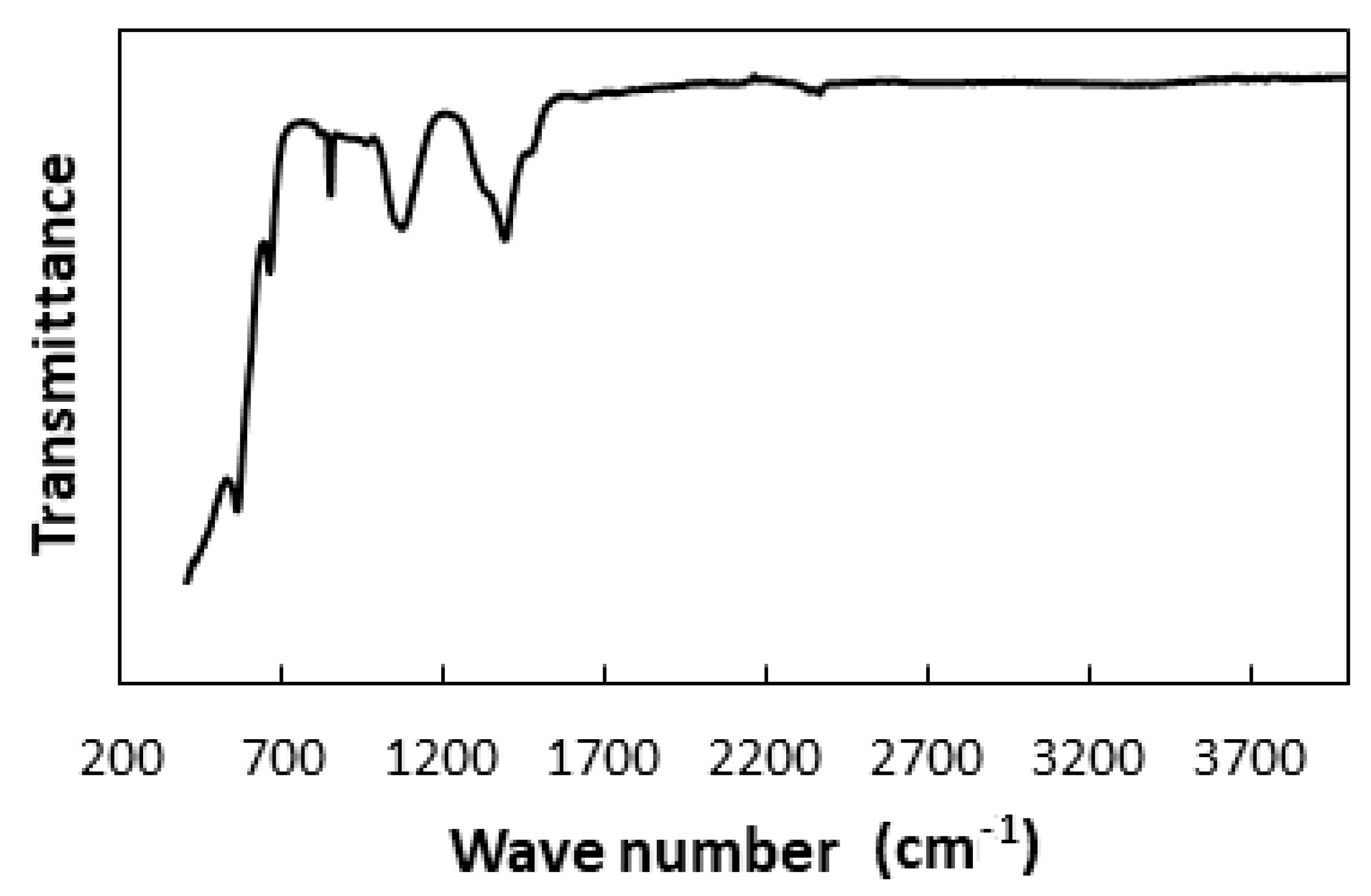Catalysts 14 00392 g004