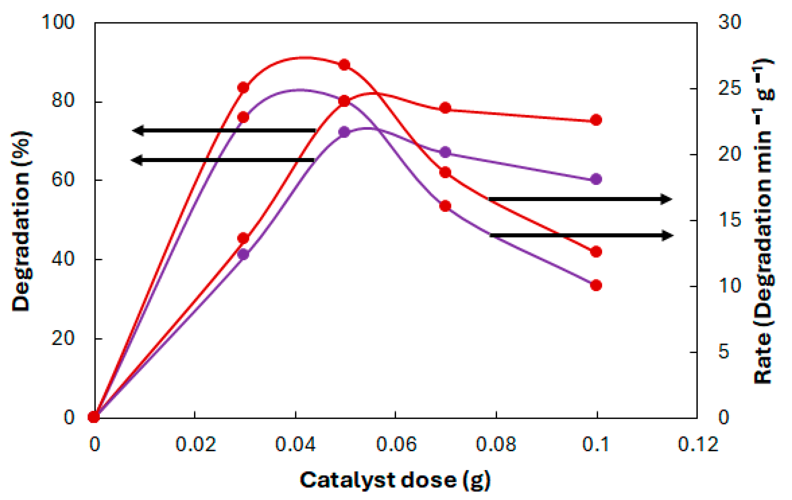 Catalysts 14 00392 g007