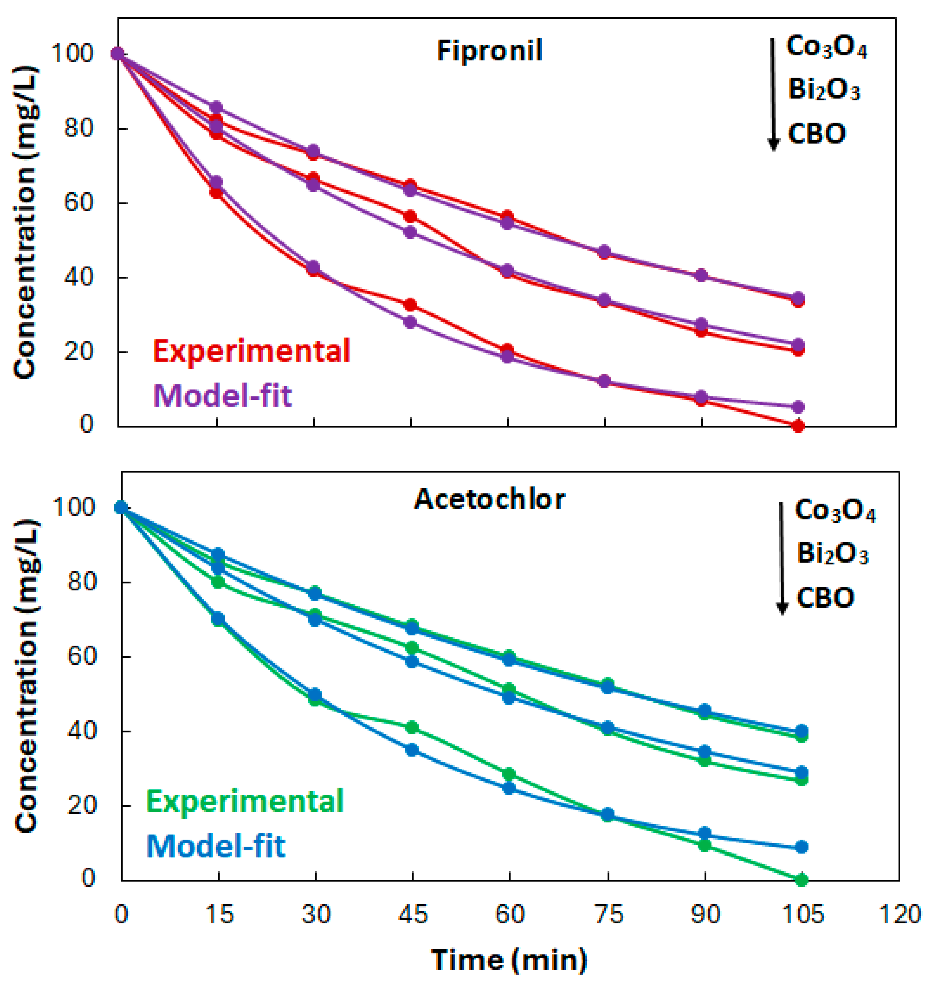 Catalysts 14 00392 g009