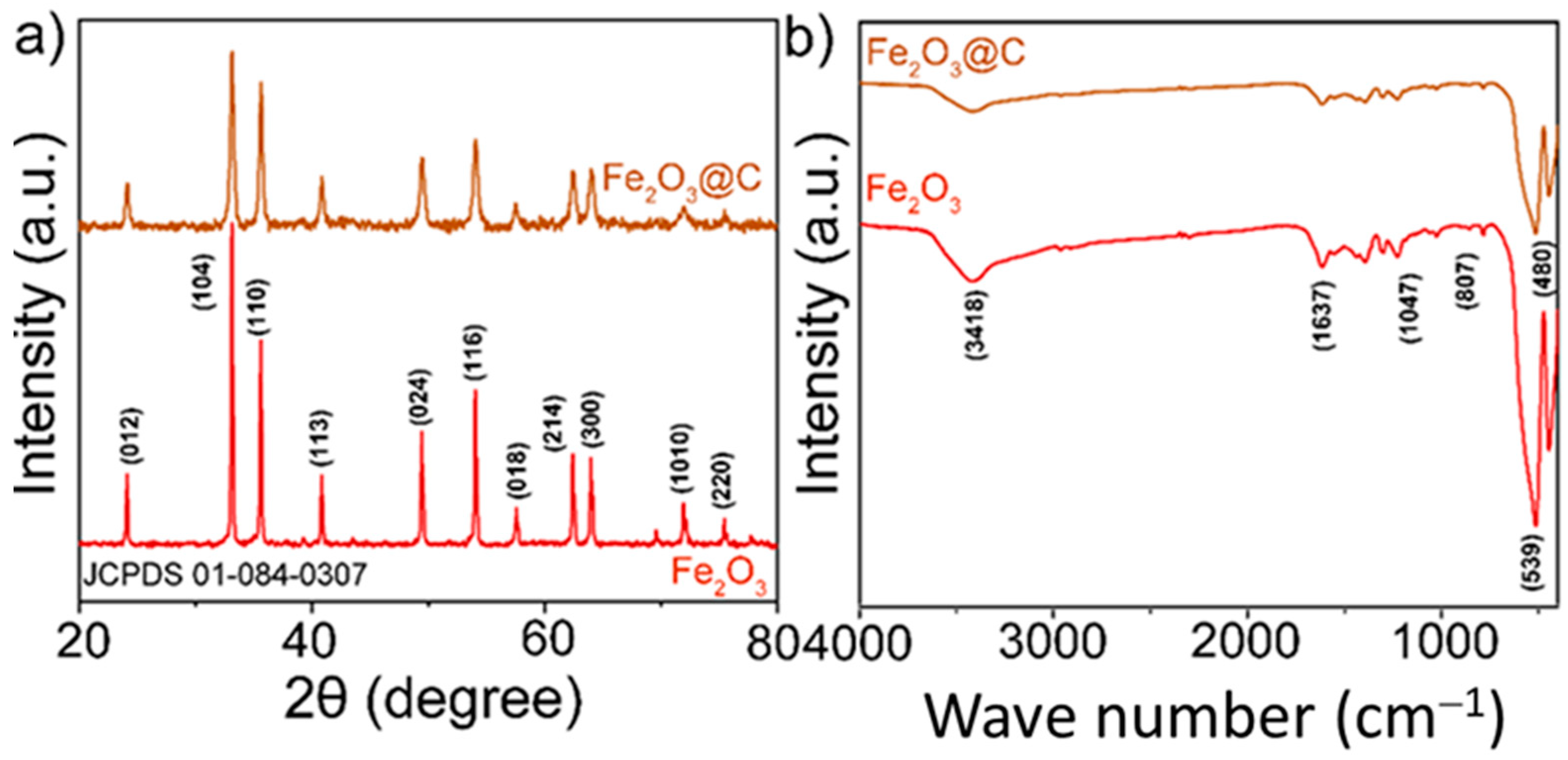 Catalysts 14 00393 g001