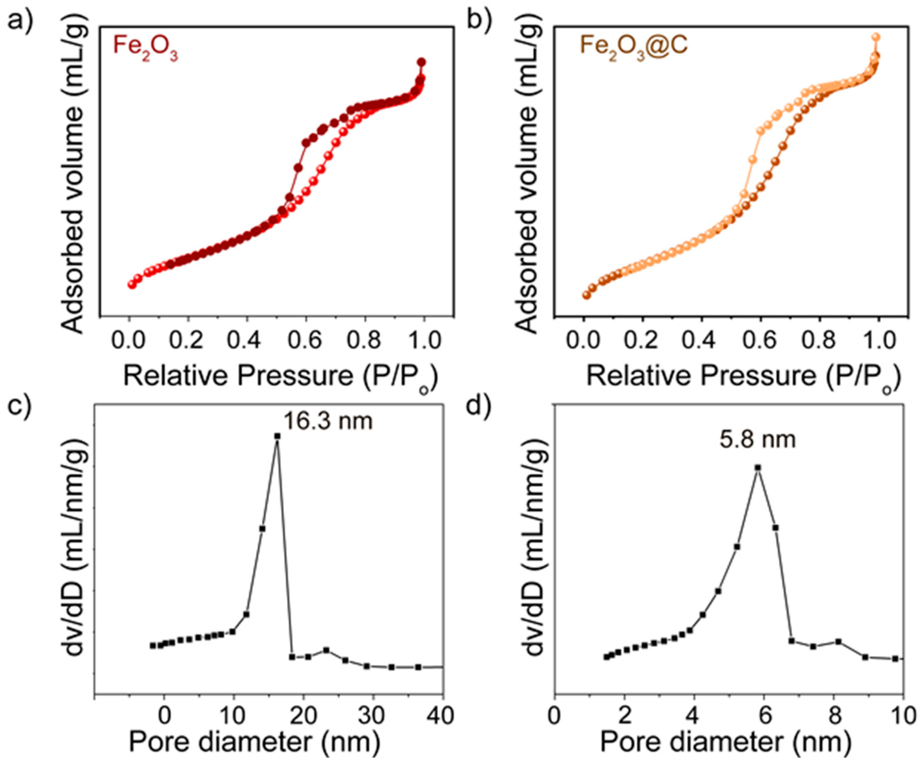 Catalysts 14 00393 g005