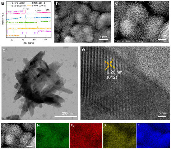Expediting Corrosion Engineering for Sulfur-Doped, Self Expediting Corrosion Engineering for Sulfur-Doped, Self